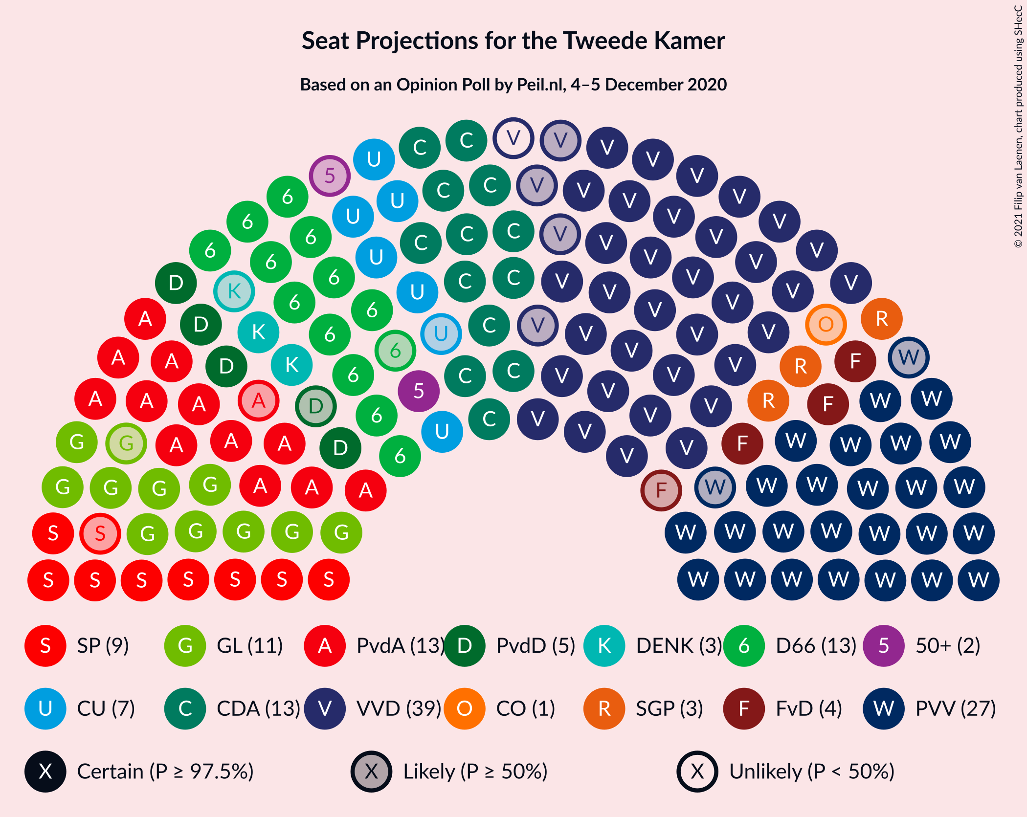 Graph with seating plan not yet produced