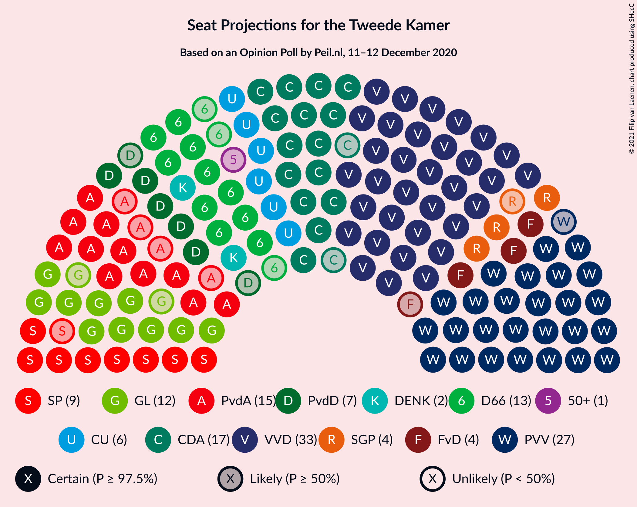 Graph with seating plan not yet produced