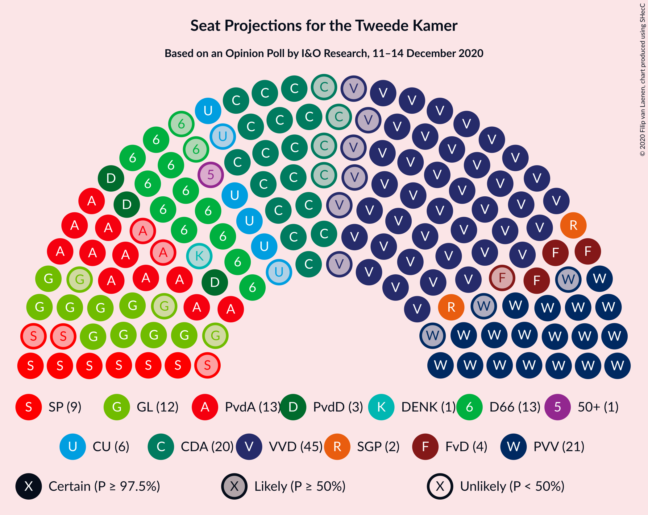 Graph with seating plan not yet produced