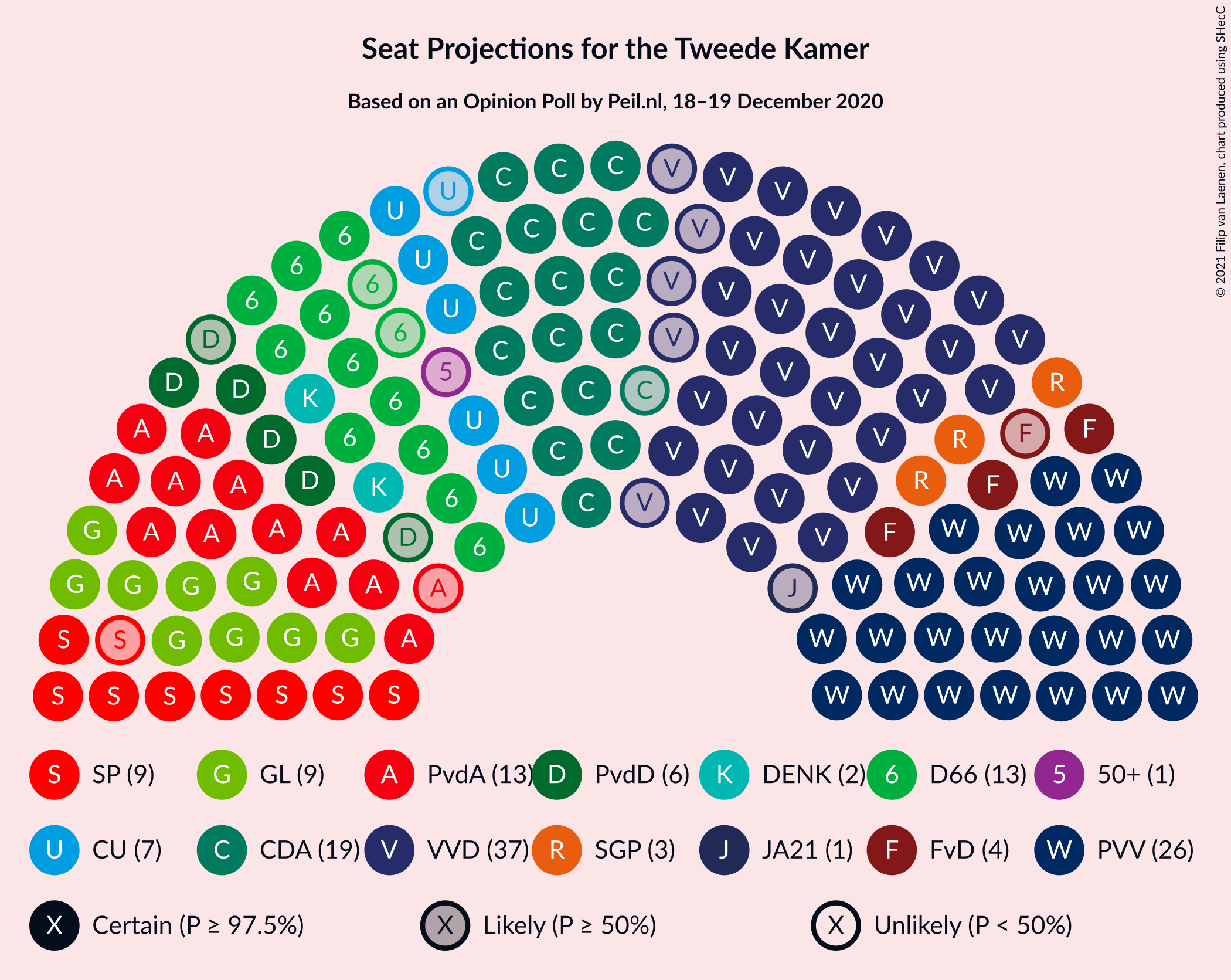 Graph with seating plan not yet produced