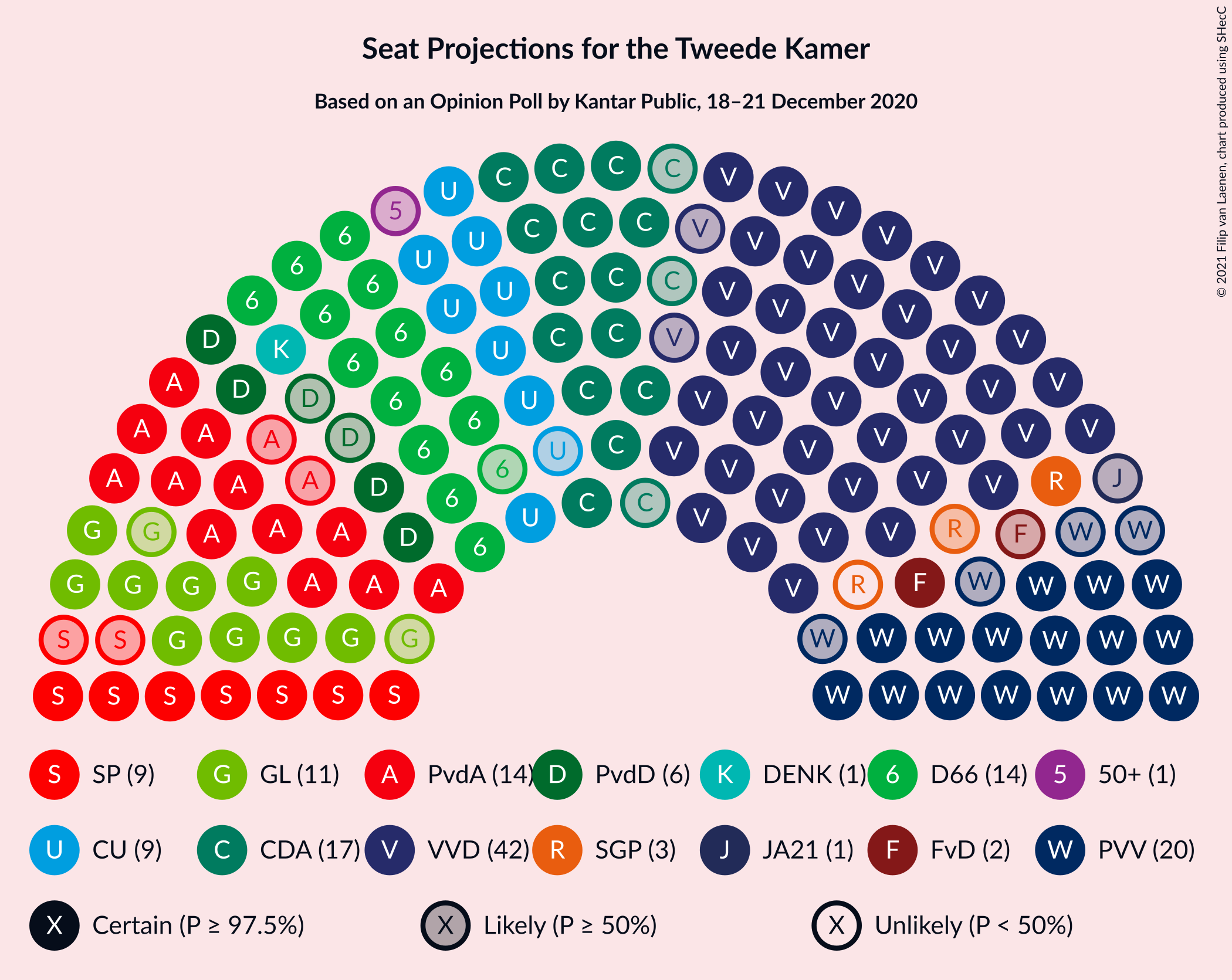 Graph with seating plan not yet produced