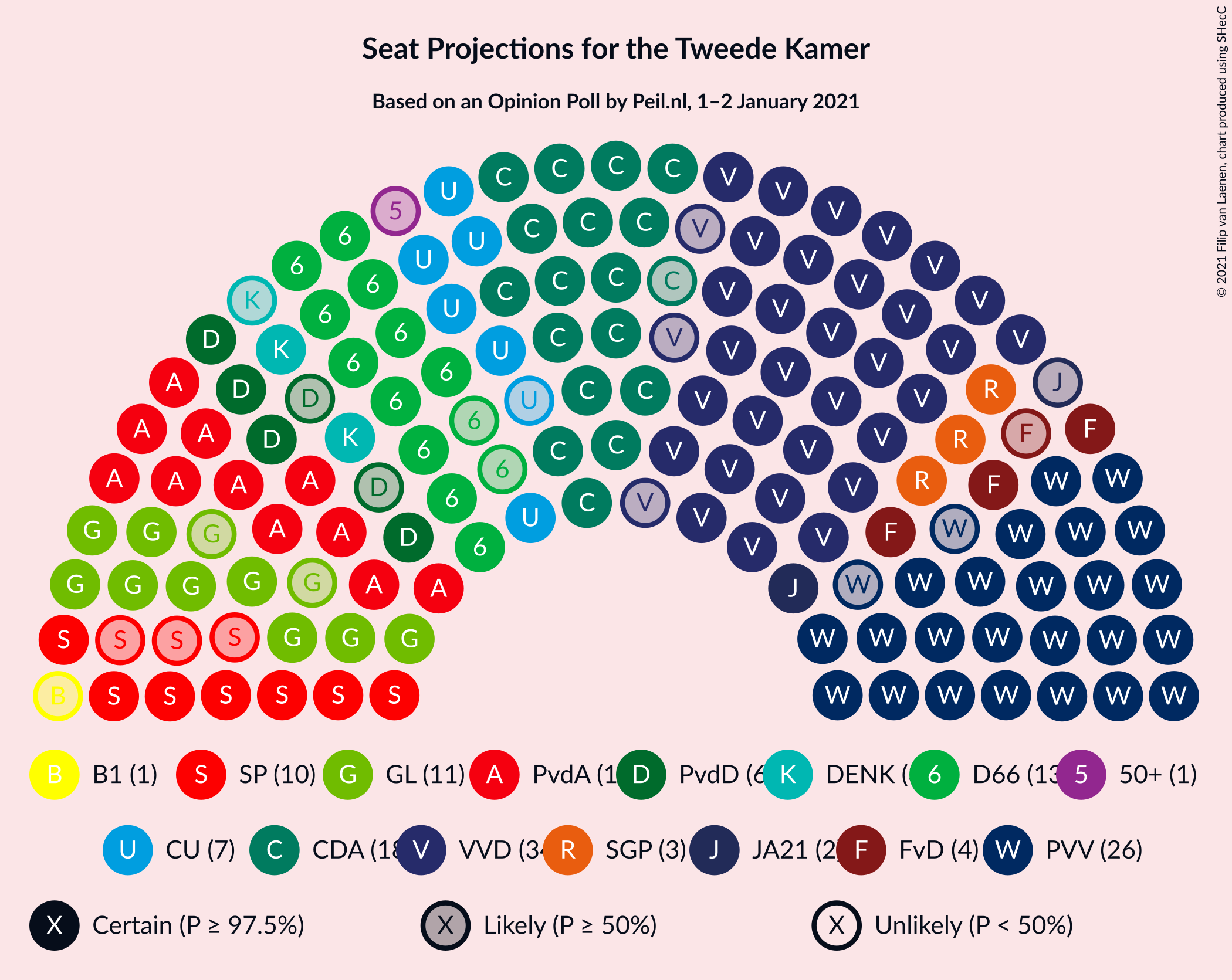 Graph with seating plan not yet produced