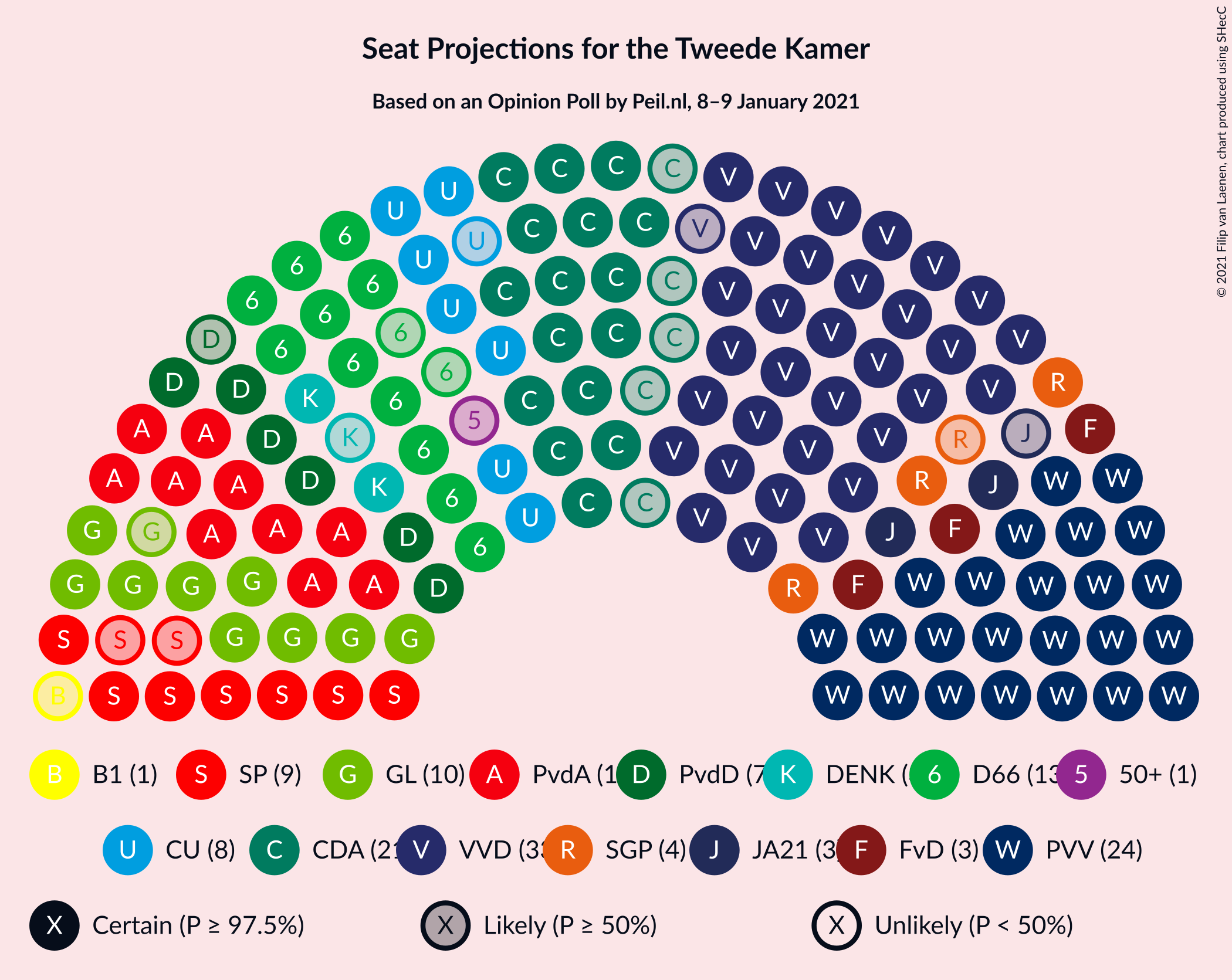 Graph with seating plan not yet produced