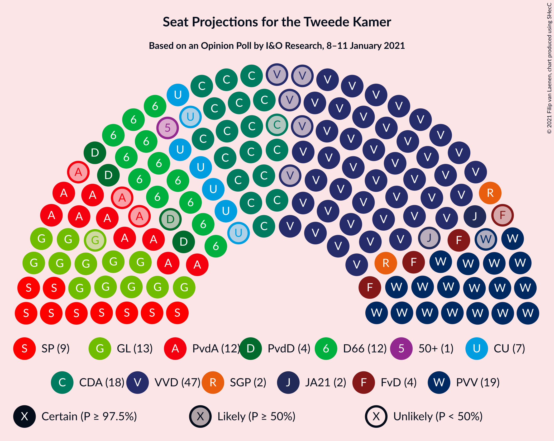 Graph with seating plan not yet produced