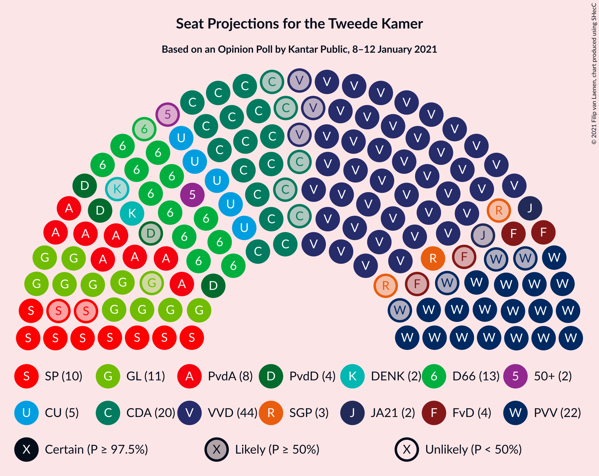 Graph with seating plan not yet produced