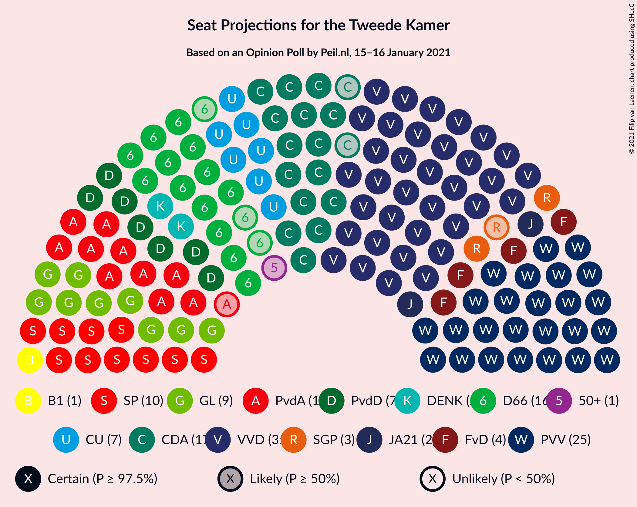 Graph with seating plan not yet produced