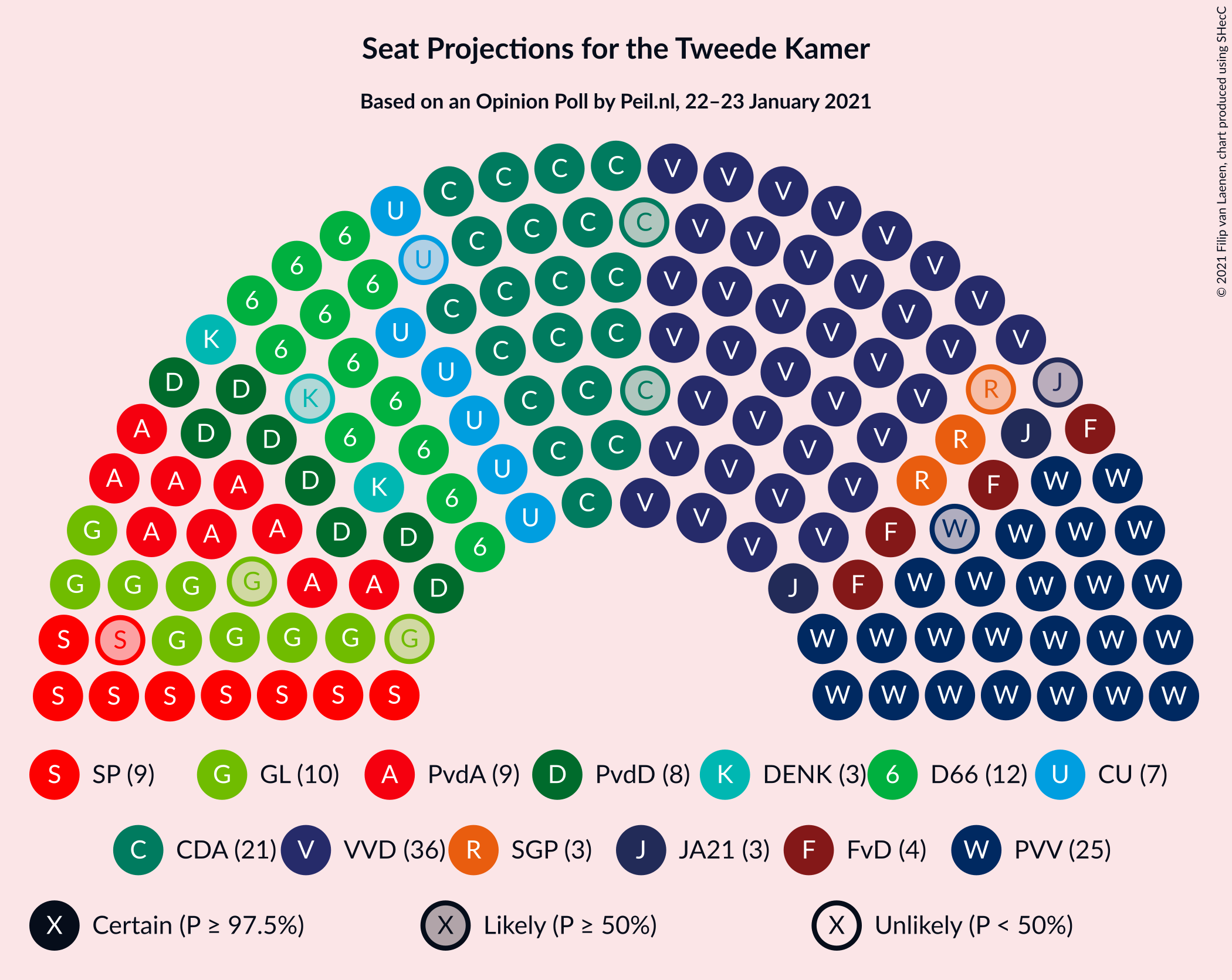 Graph with seating plan not yet produced