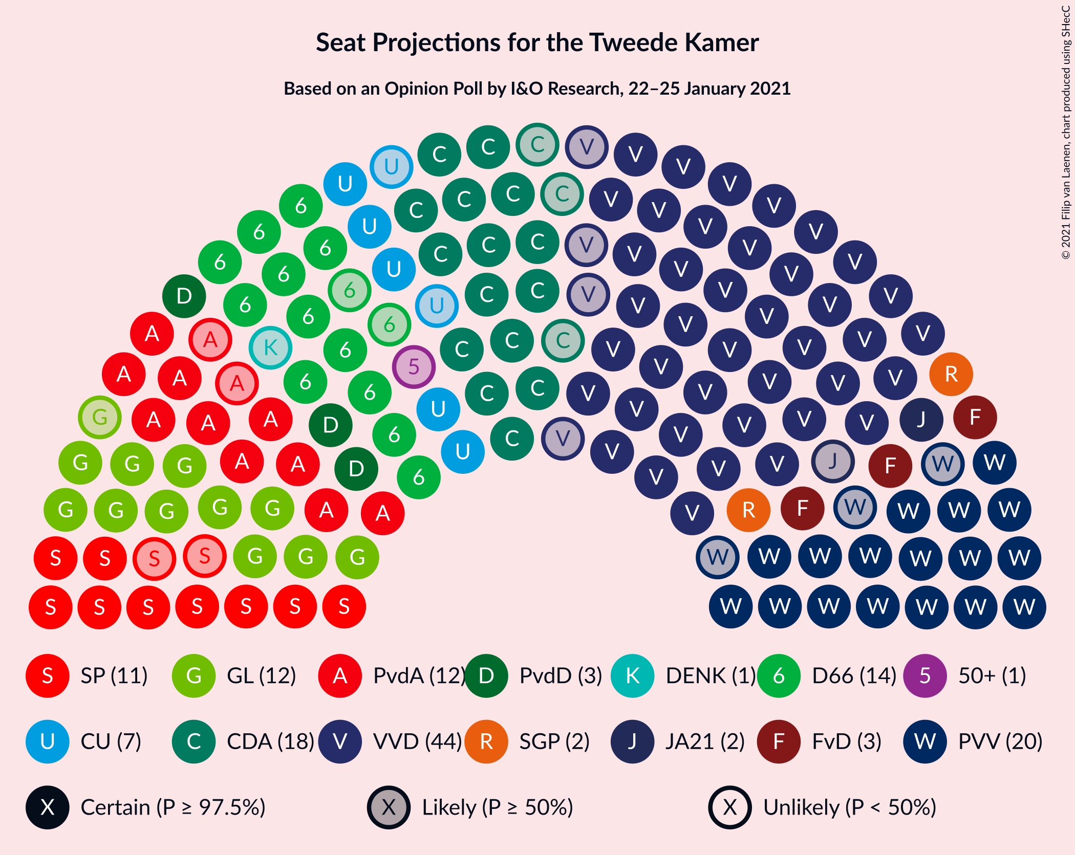 Graph with seating plan not yet produced