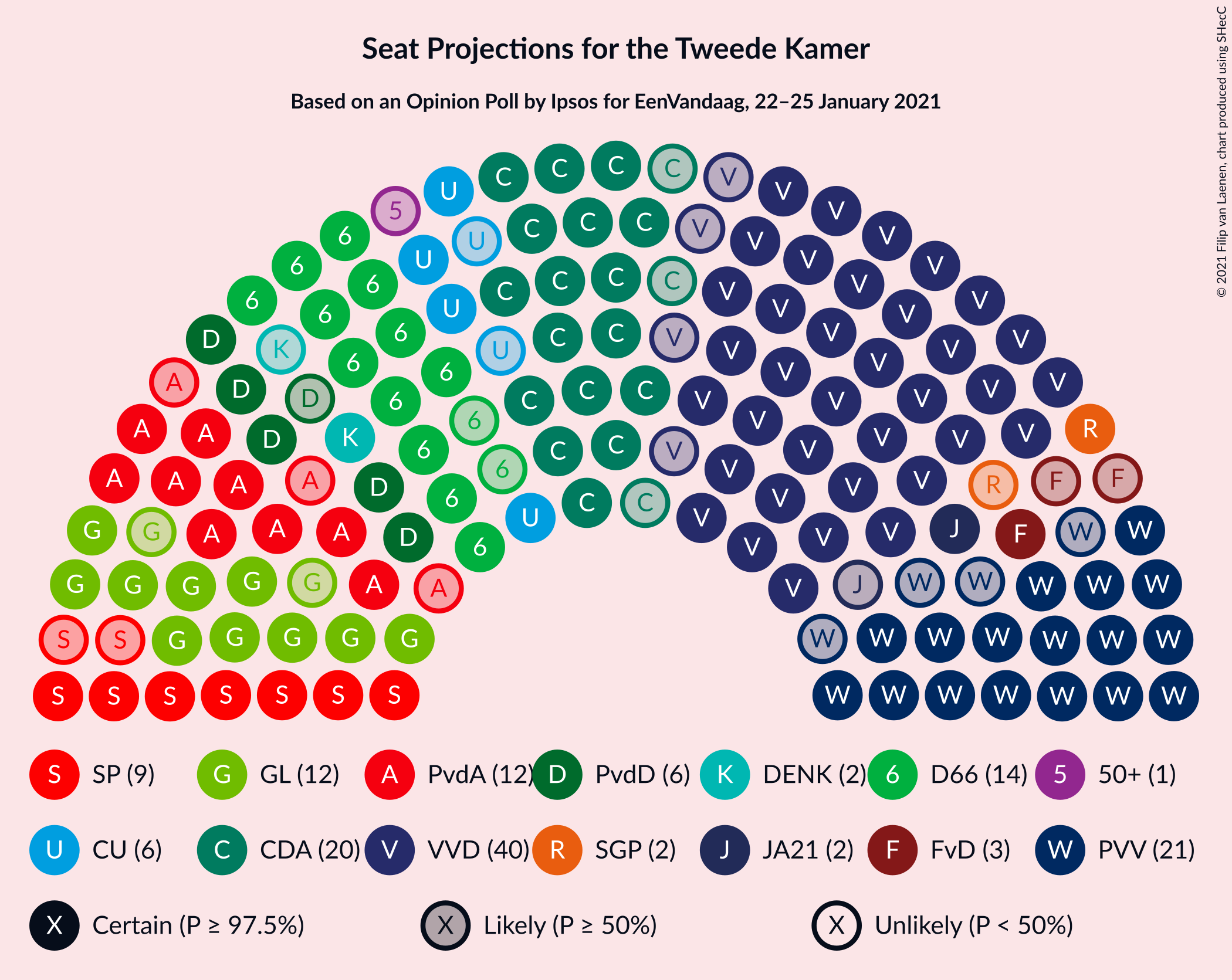 Graph with seating plan not yet produced