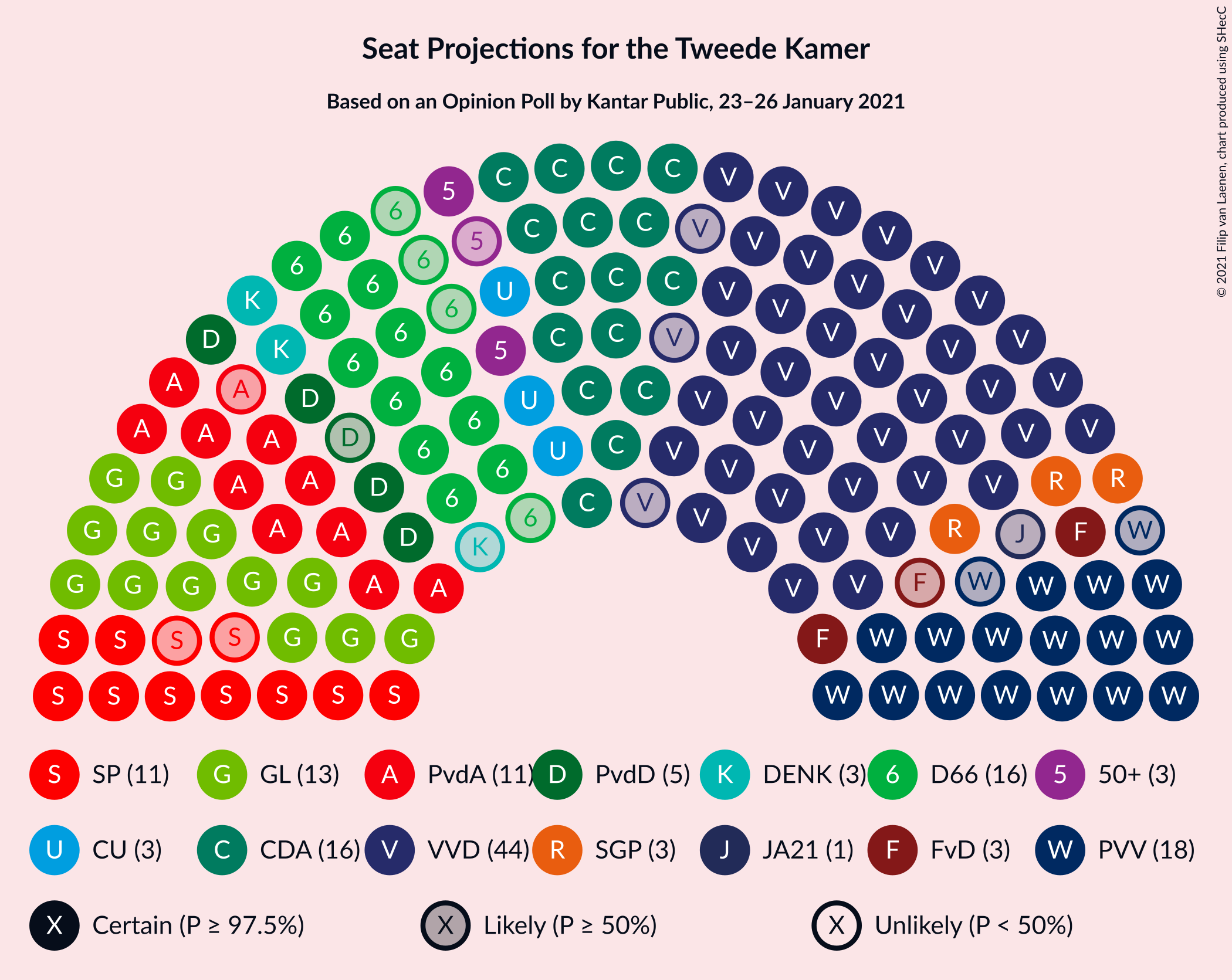 Graph with seating plan not yet produced