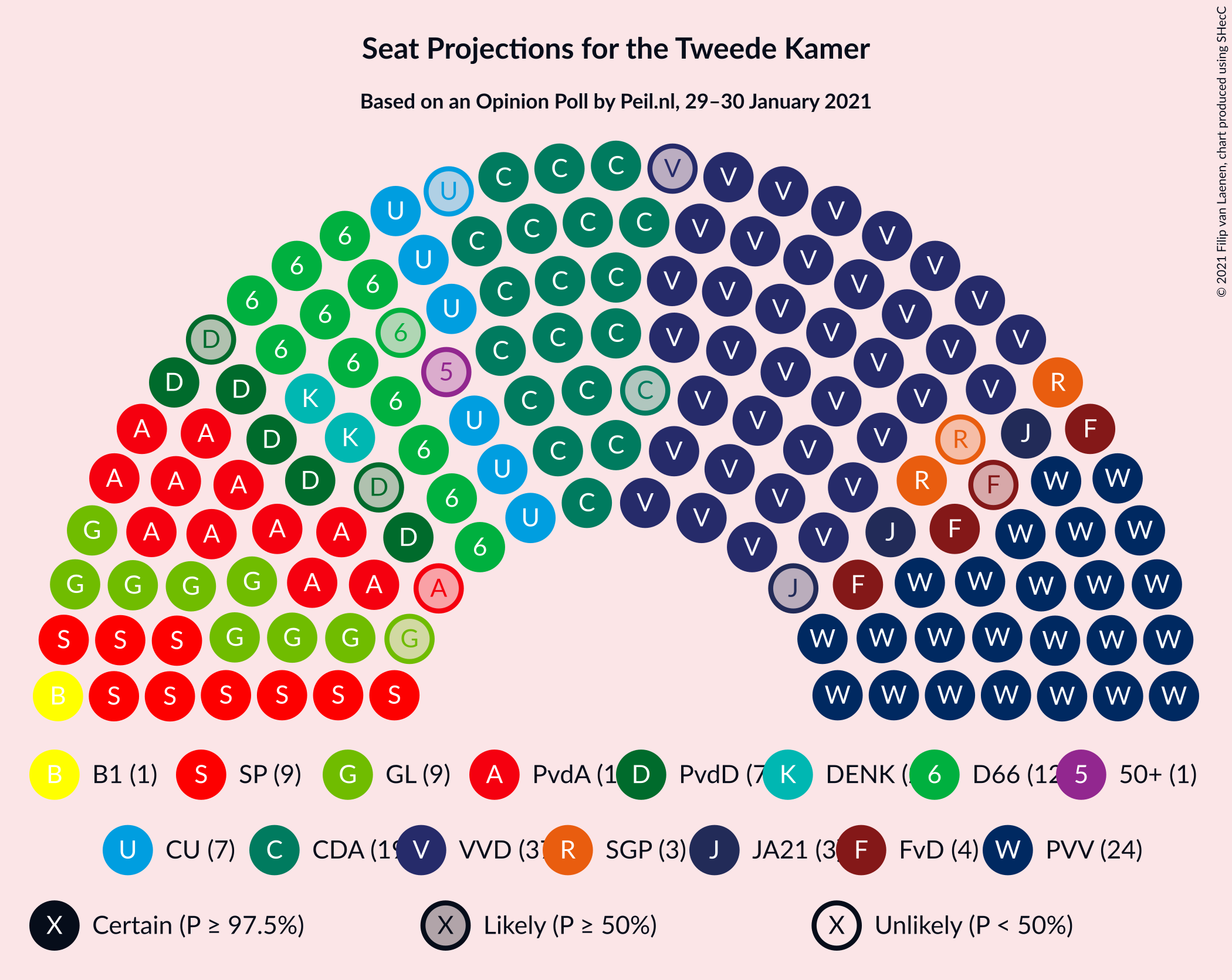 Graph with seating plan not yet produced