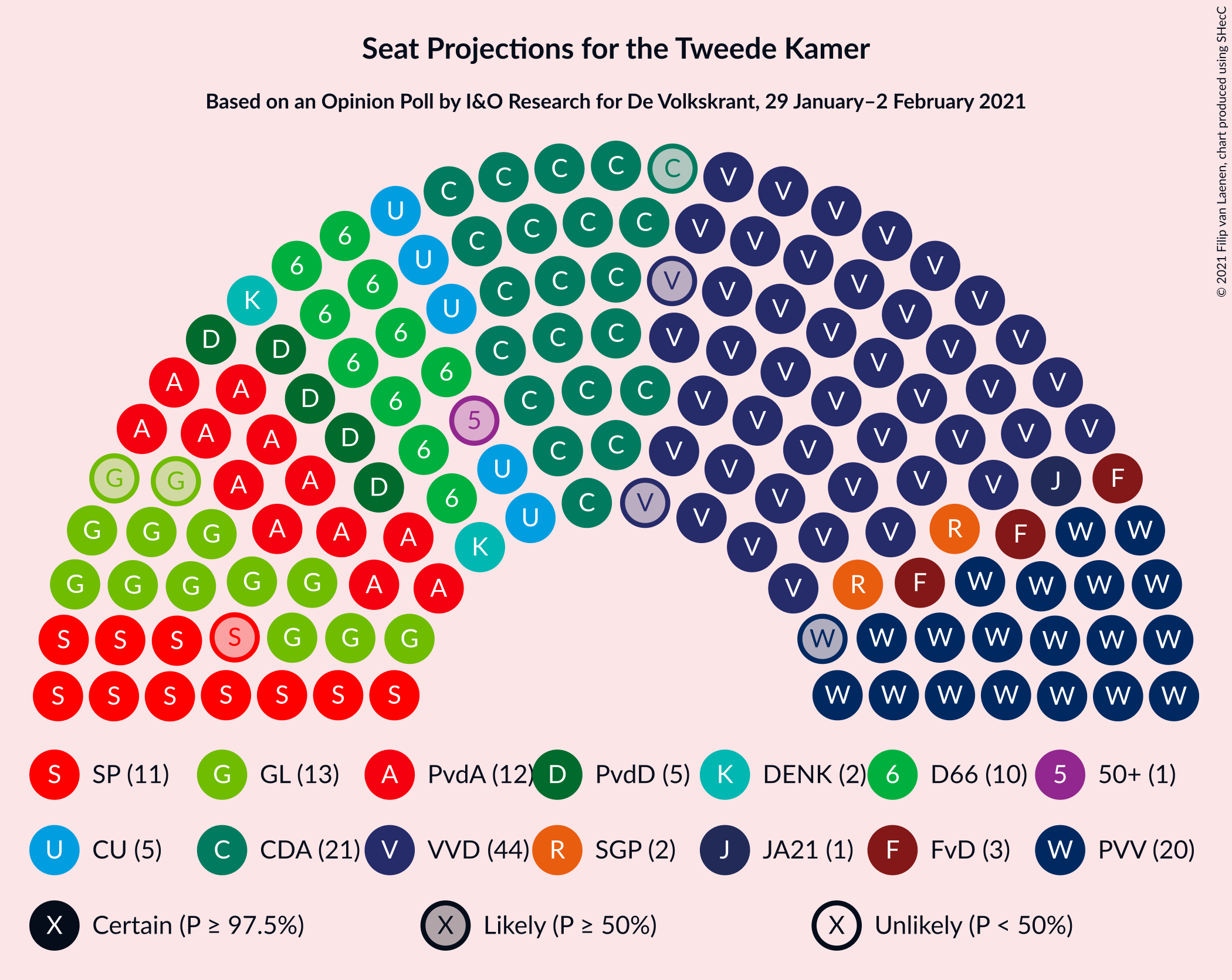 Graph with seating plan not yet produced