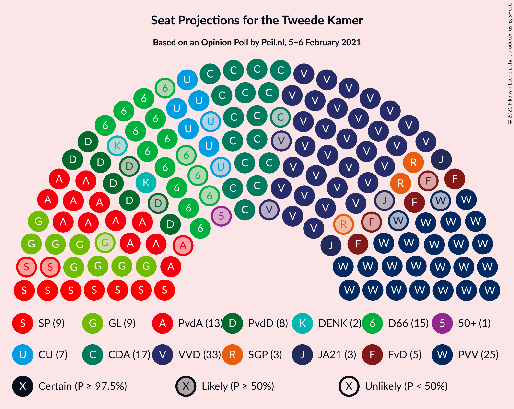 Graph with seating plan not yet produced