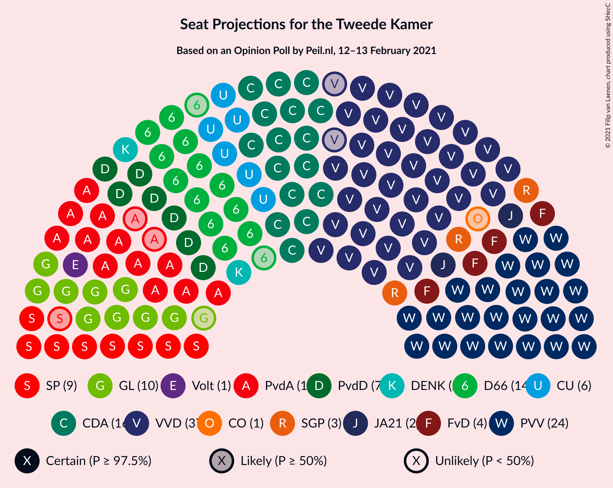 Graph with seating plan not yet produced