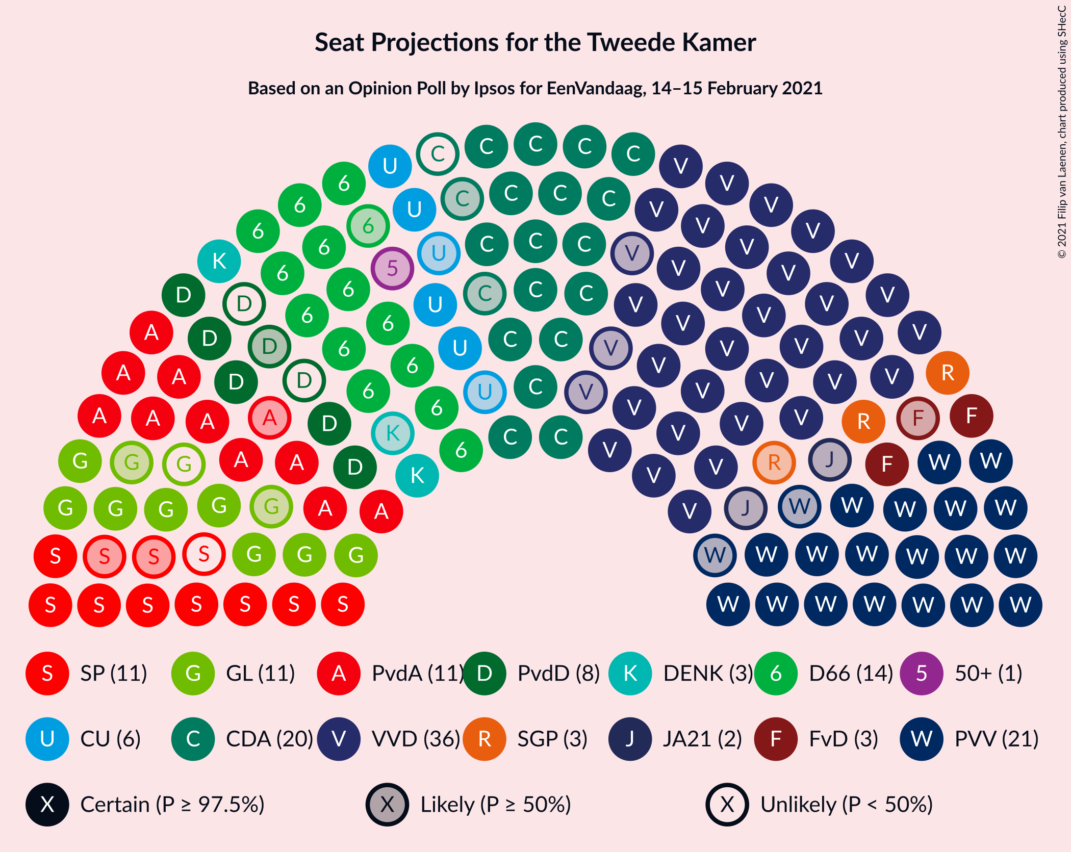 Graph with seating plan not yet produced