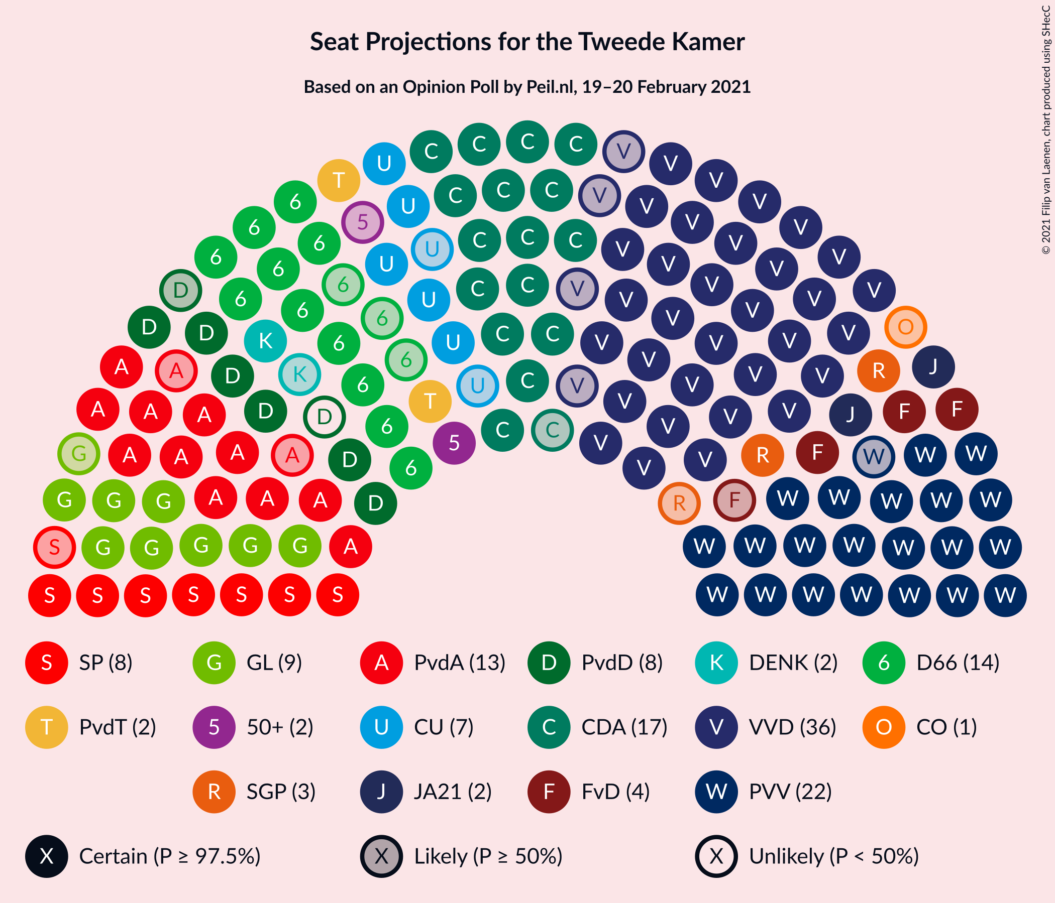 Graph with seating plan not yet produced