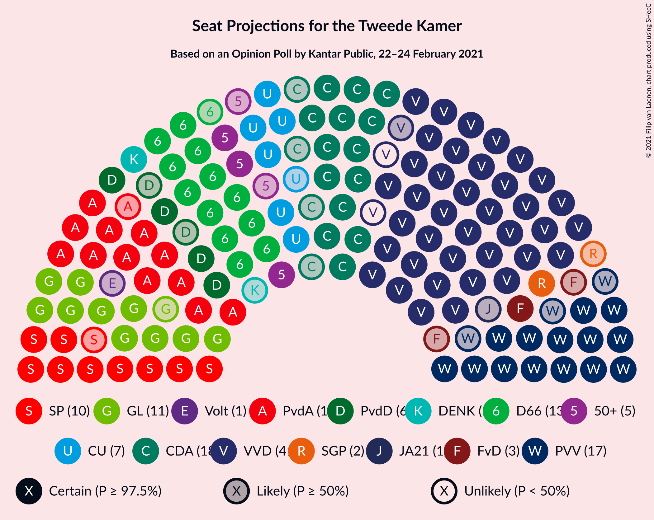 Graph with seating plan not yet produced