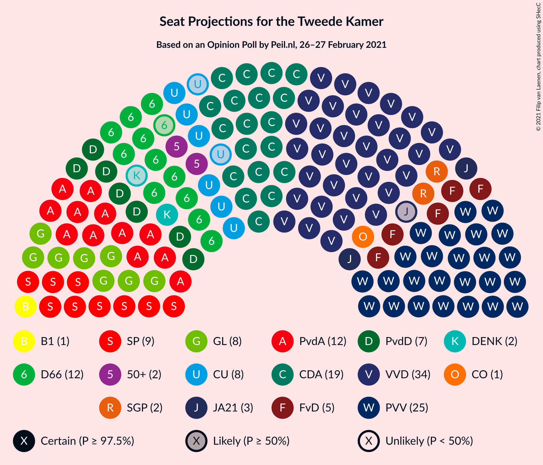 Graph with seating plan not yet produced