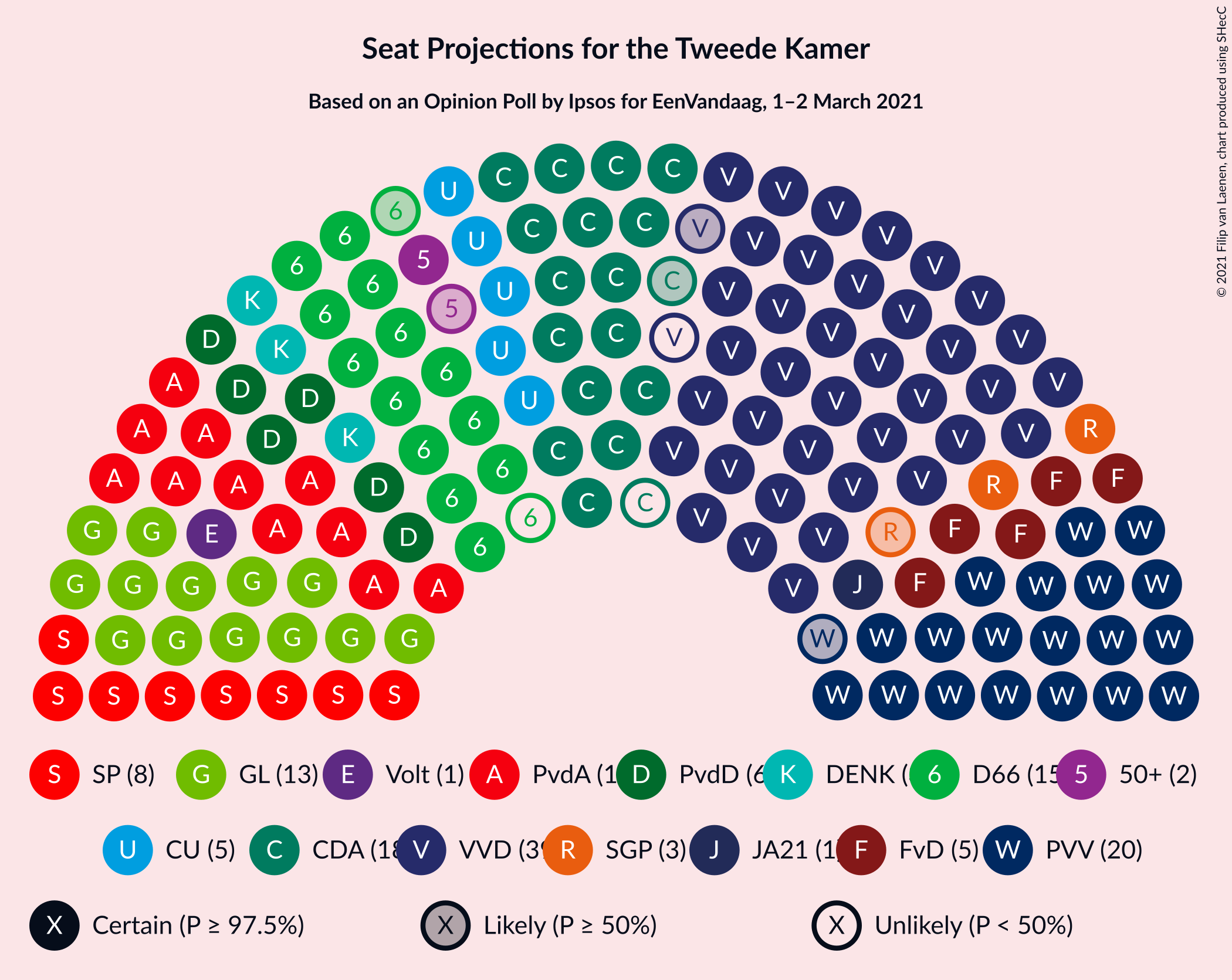 Graph with seating plan not yet produced