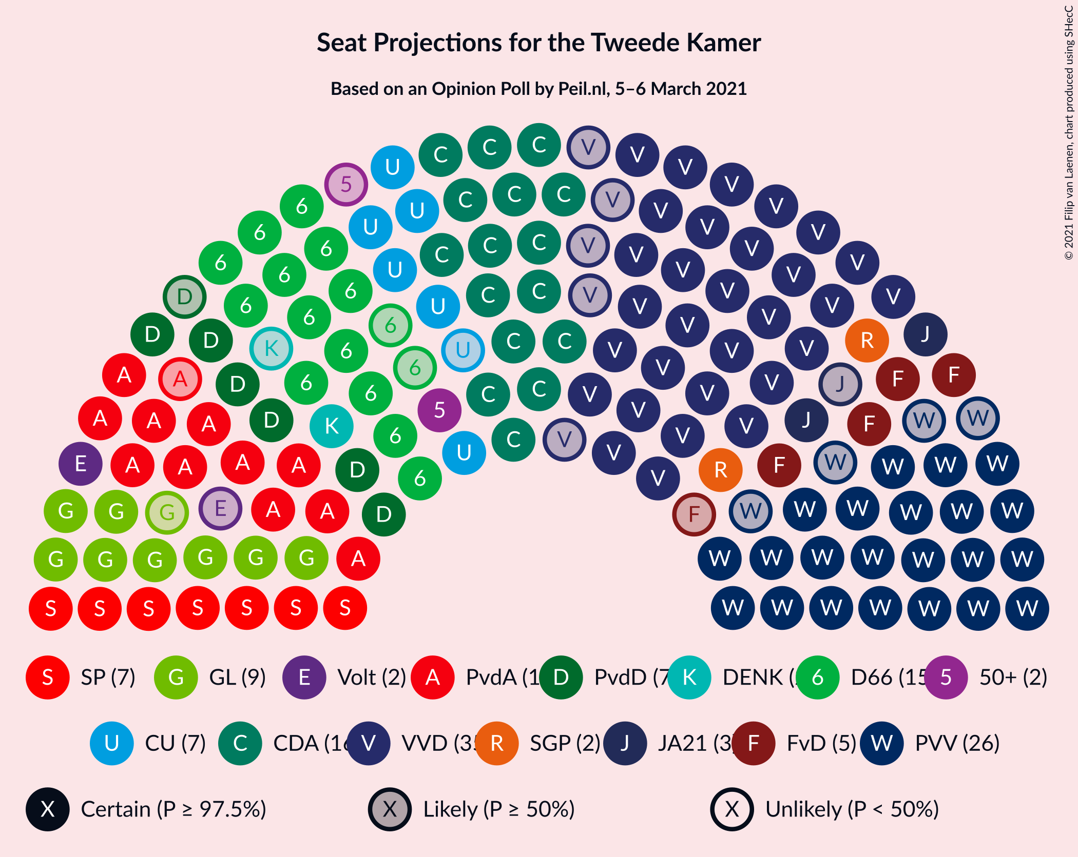 Graph with seating plan not yet produced