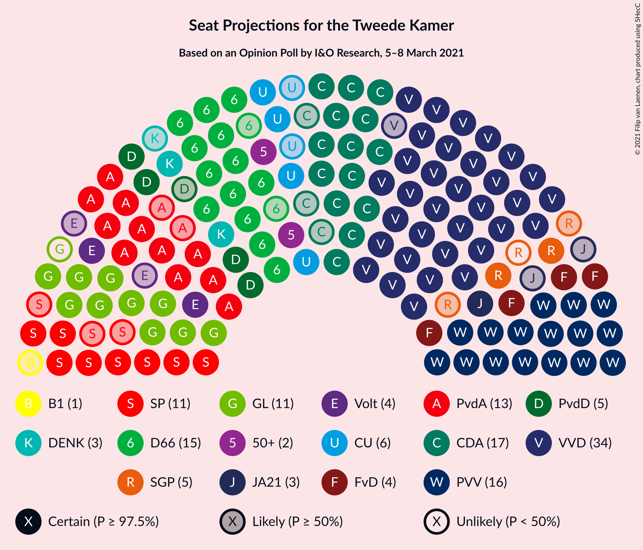 Graph with seating plan not yet produced