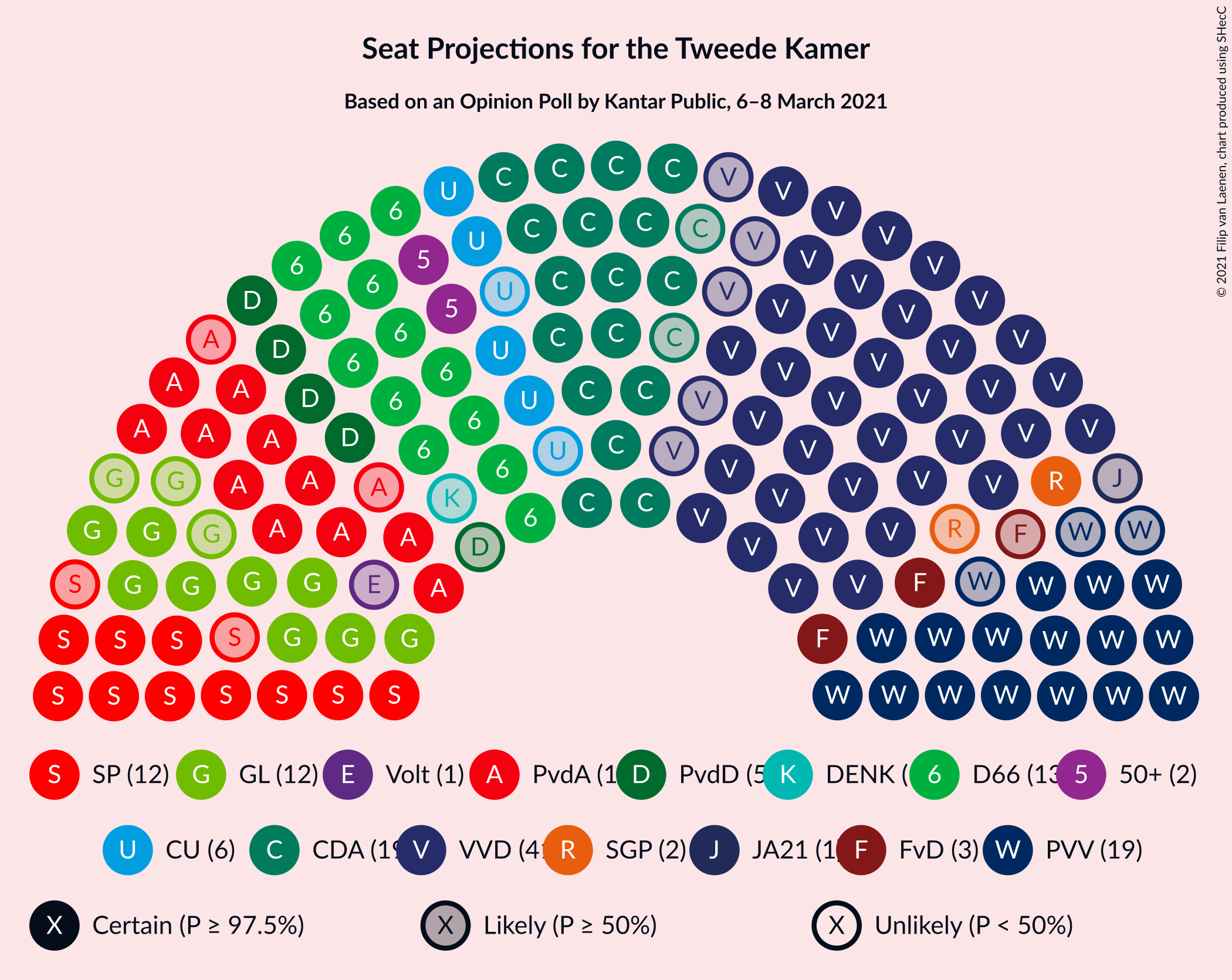 Graph with seating plan not yet produced