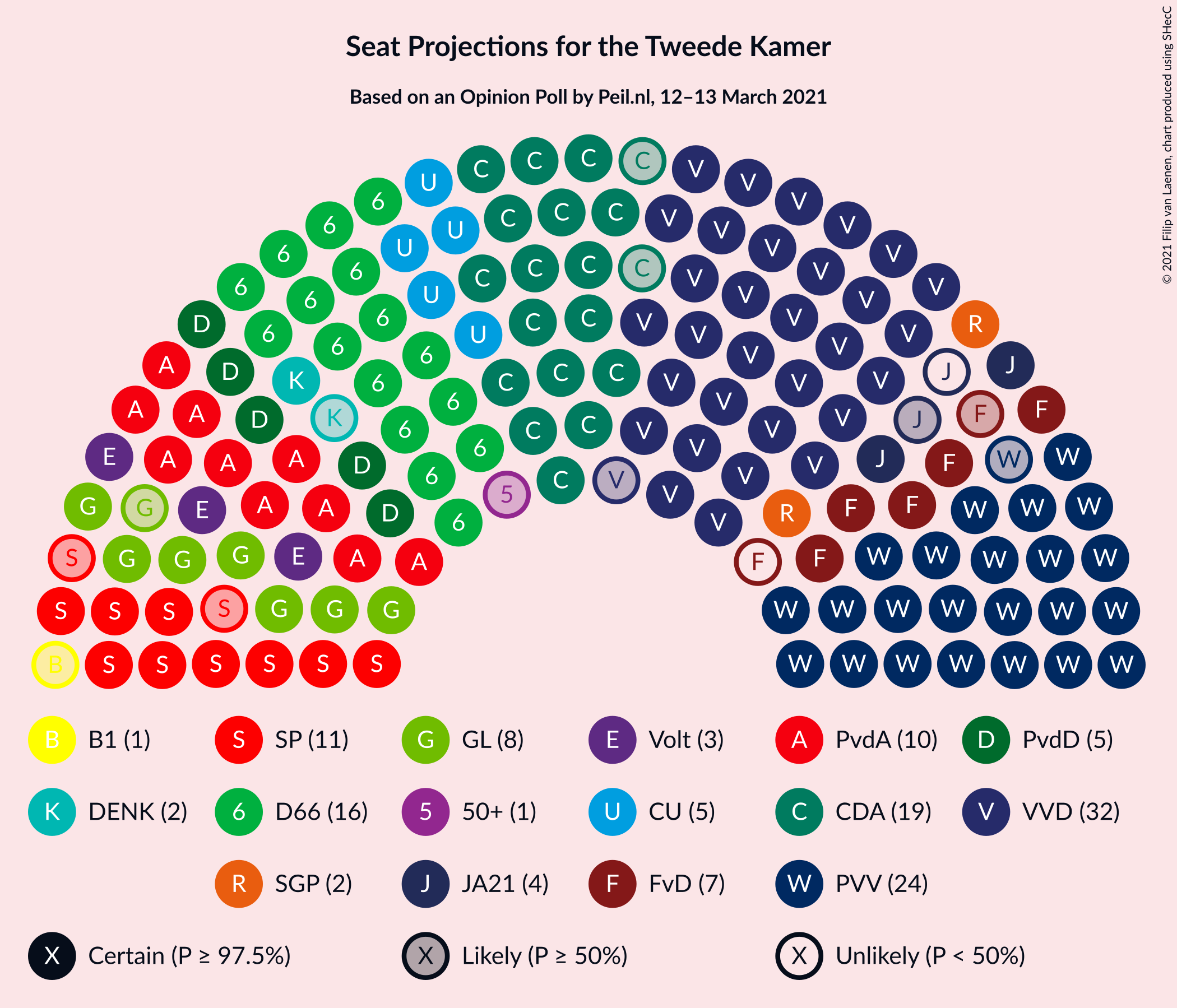 Graph with seating plan not yet produced