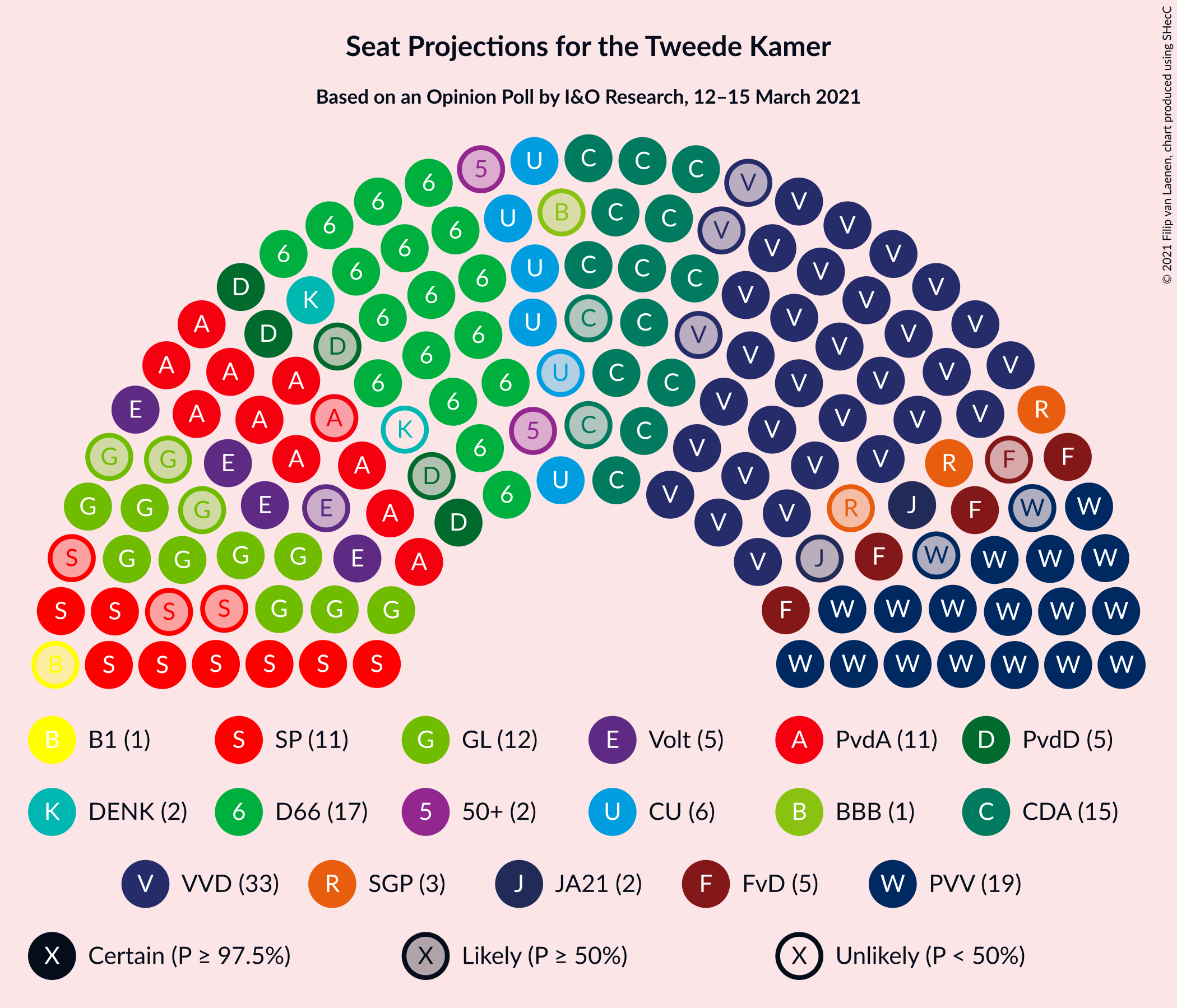 Graph with seating plan not yet produced