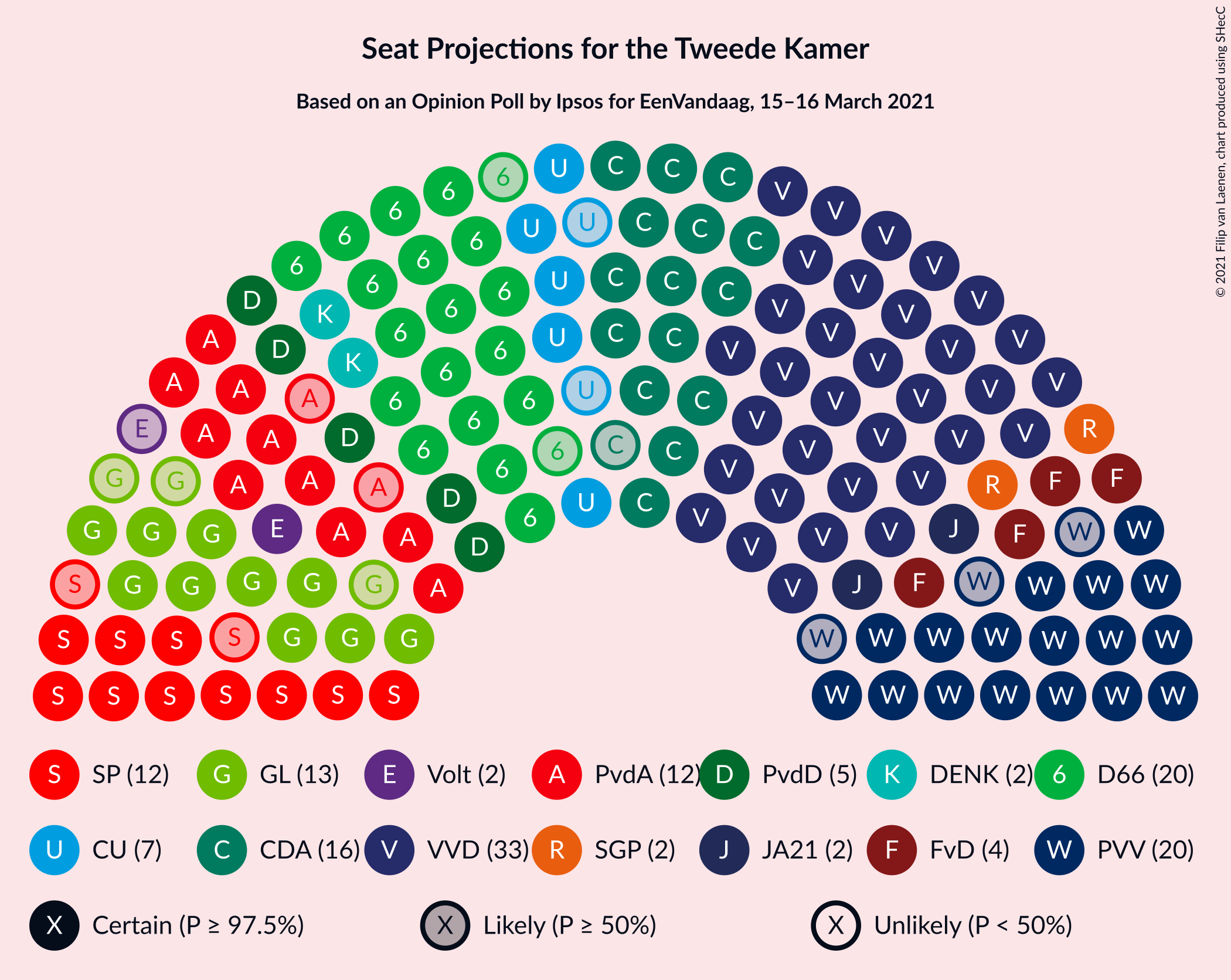 Graph with seating plan not yet produced