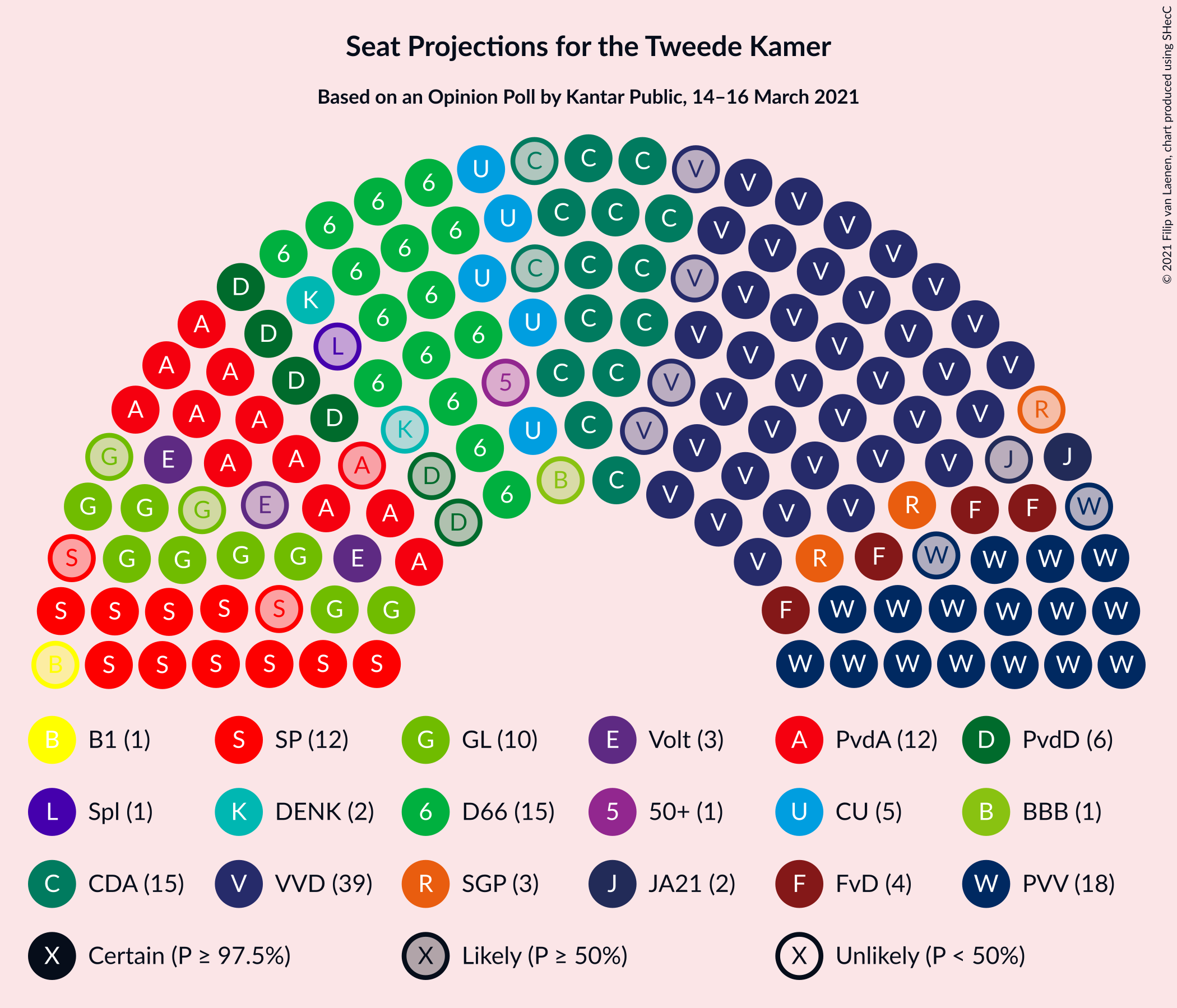 Graph with seating plan not yet produced