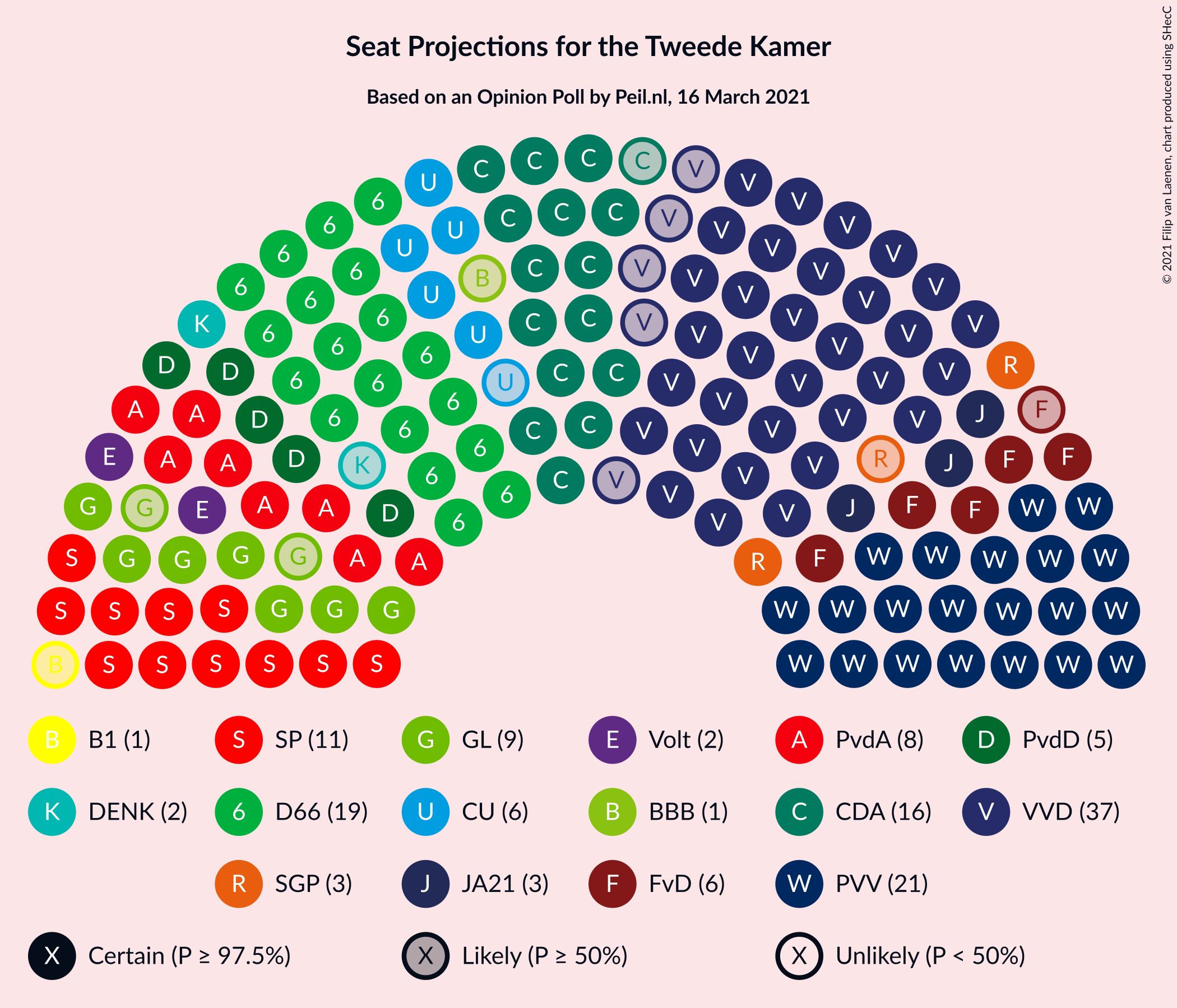 Graph with seating plan not yet produced