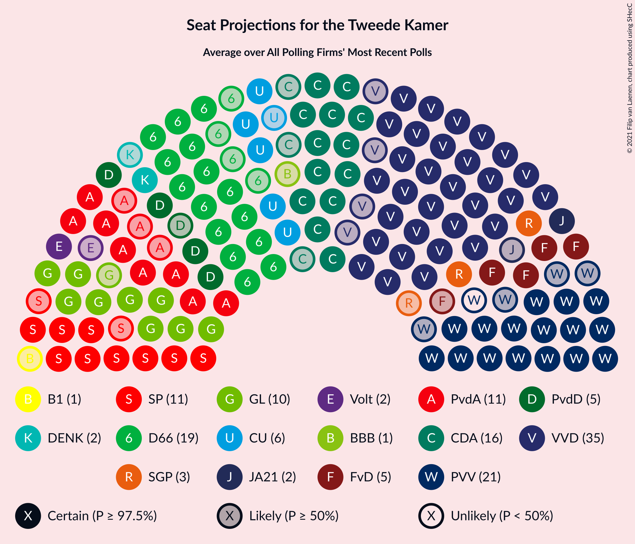 Graph with seating plan not yet produced