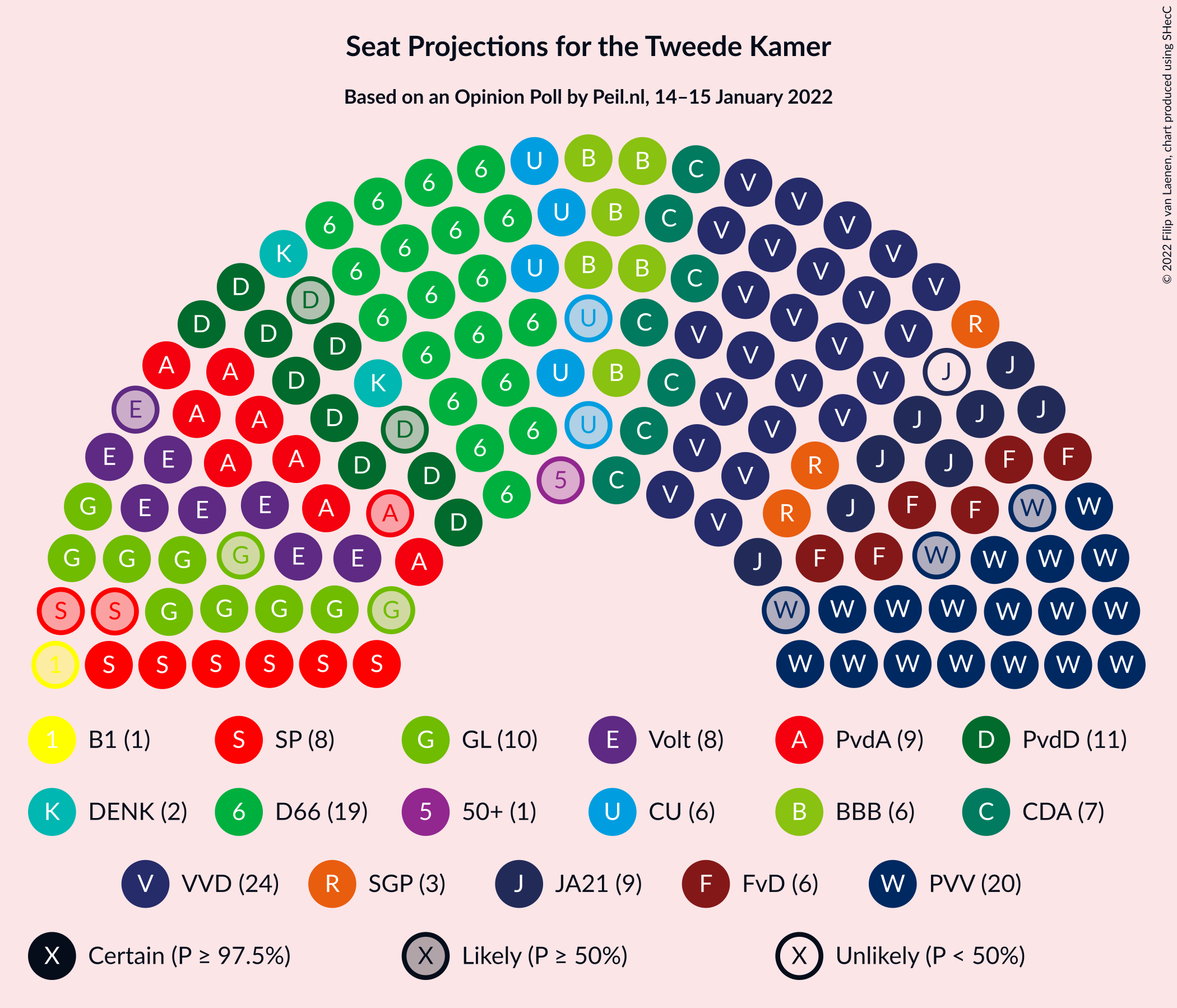 Graph with seating plan not yet produced