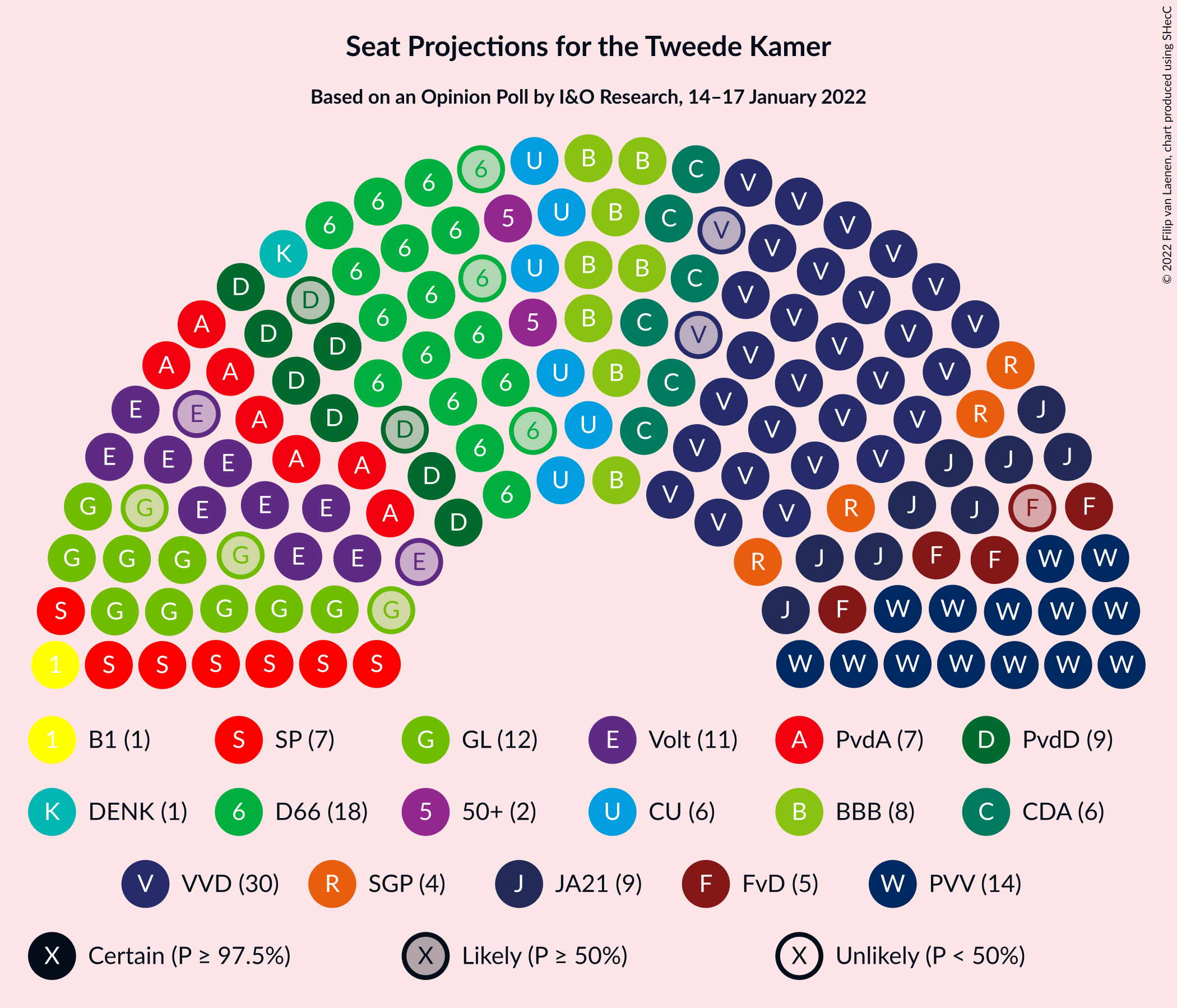 Graph with seating plan not yet produced