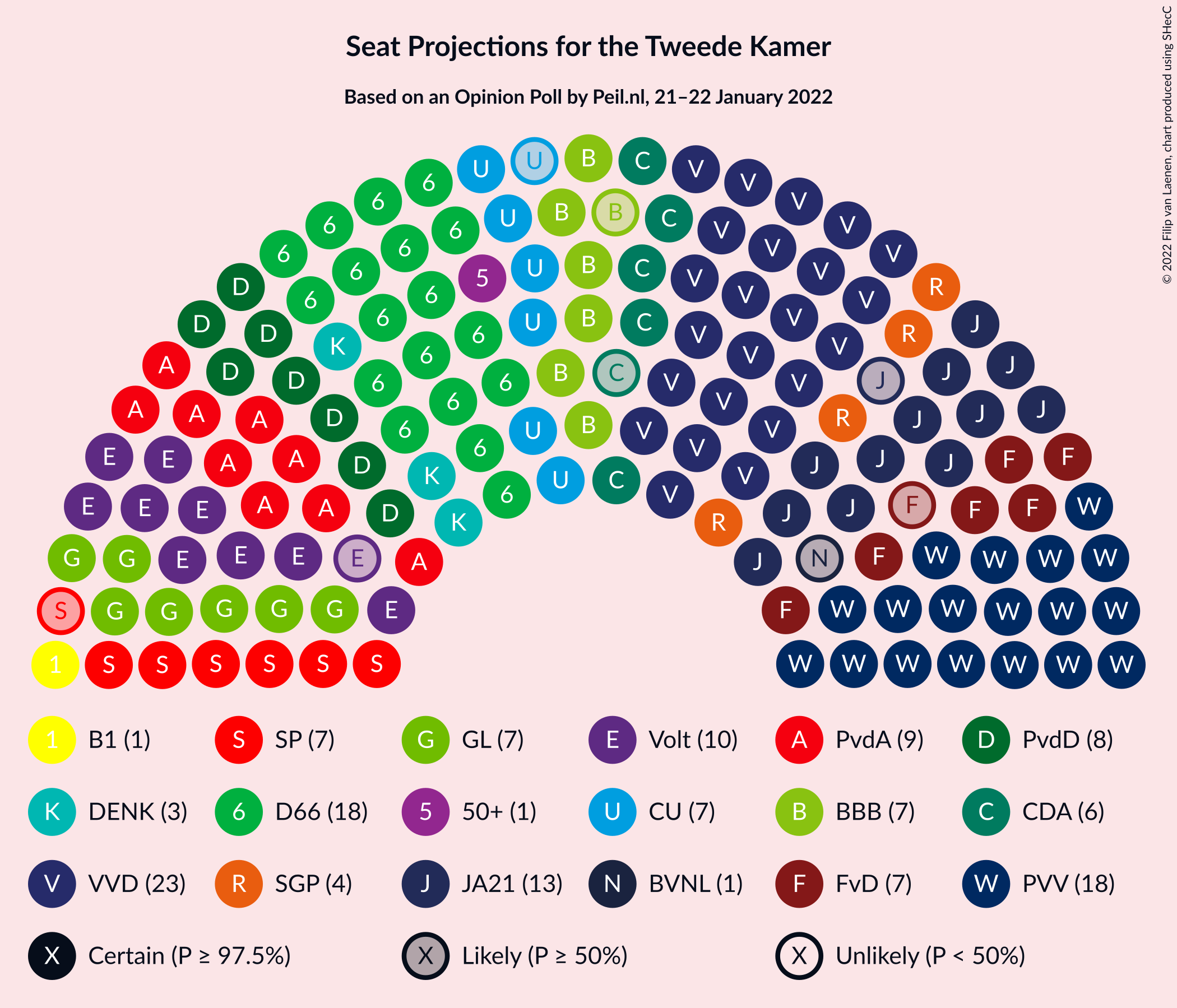 Graph with seating plan not yet produced