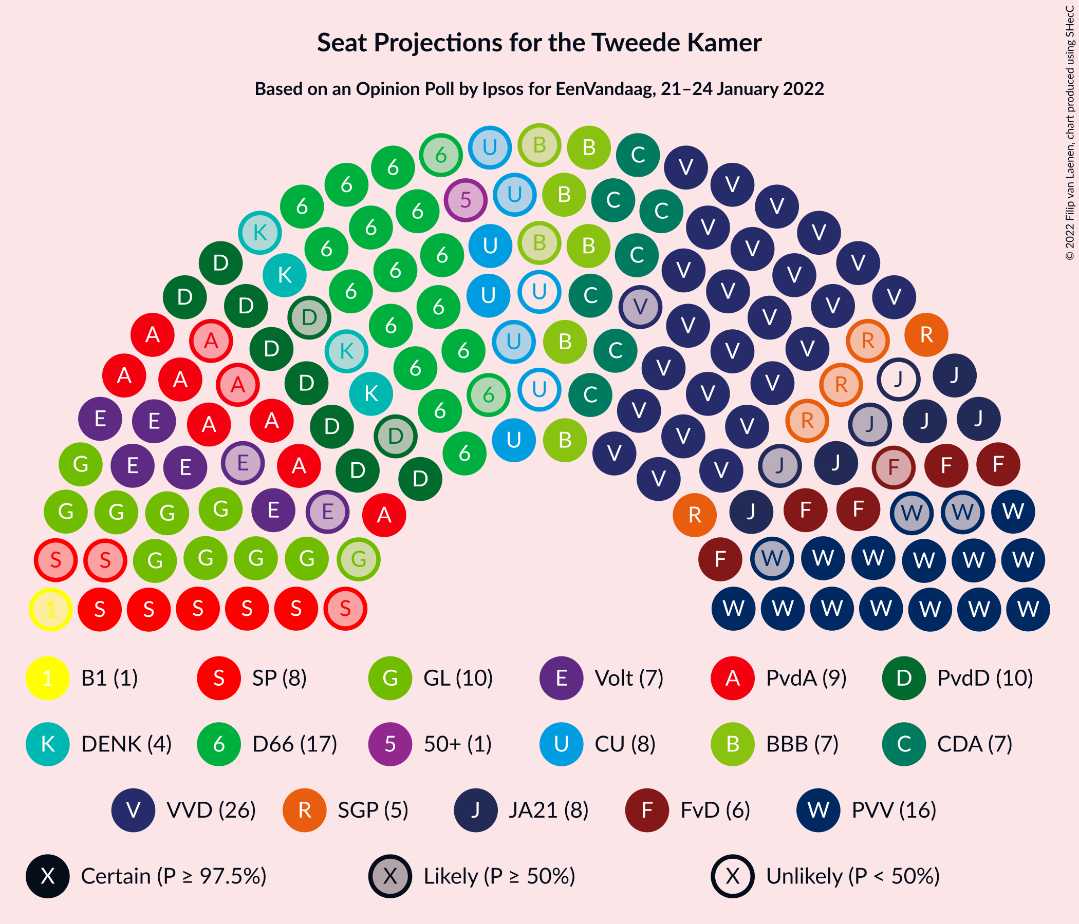 Graph with seating plan not yet produced