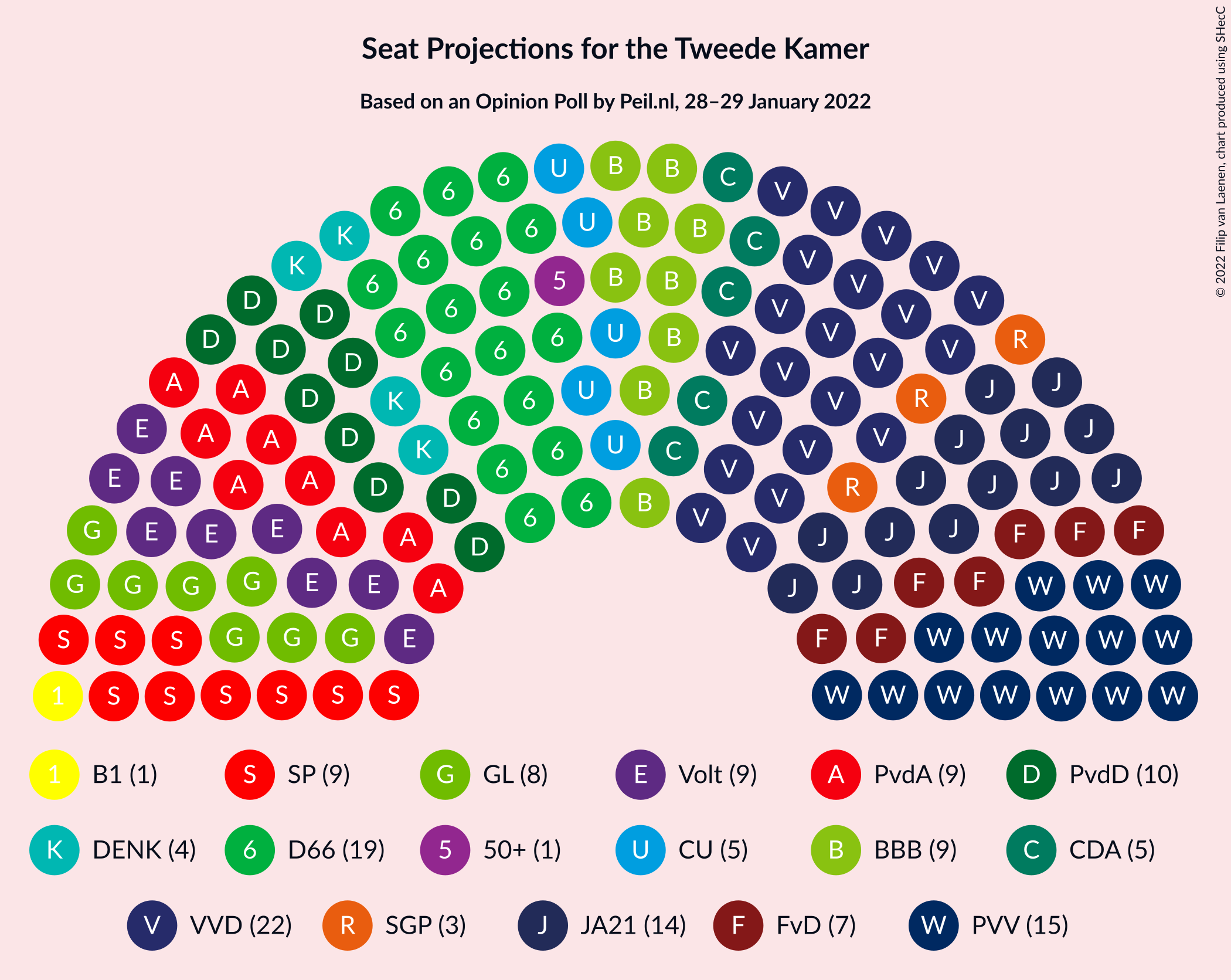 Graph with seating plan not yet produced