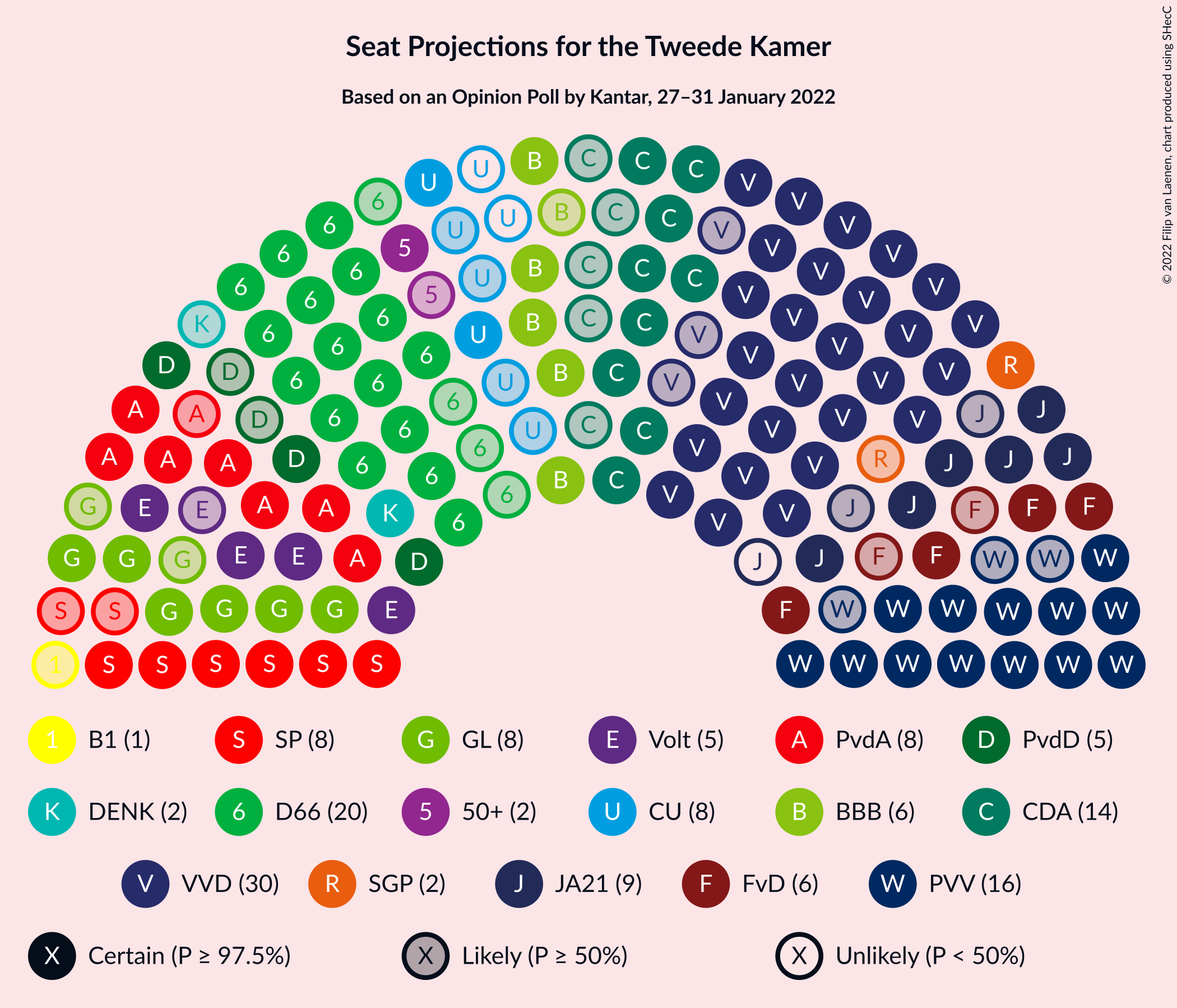 Graph with seating plan not yet produced