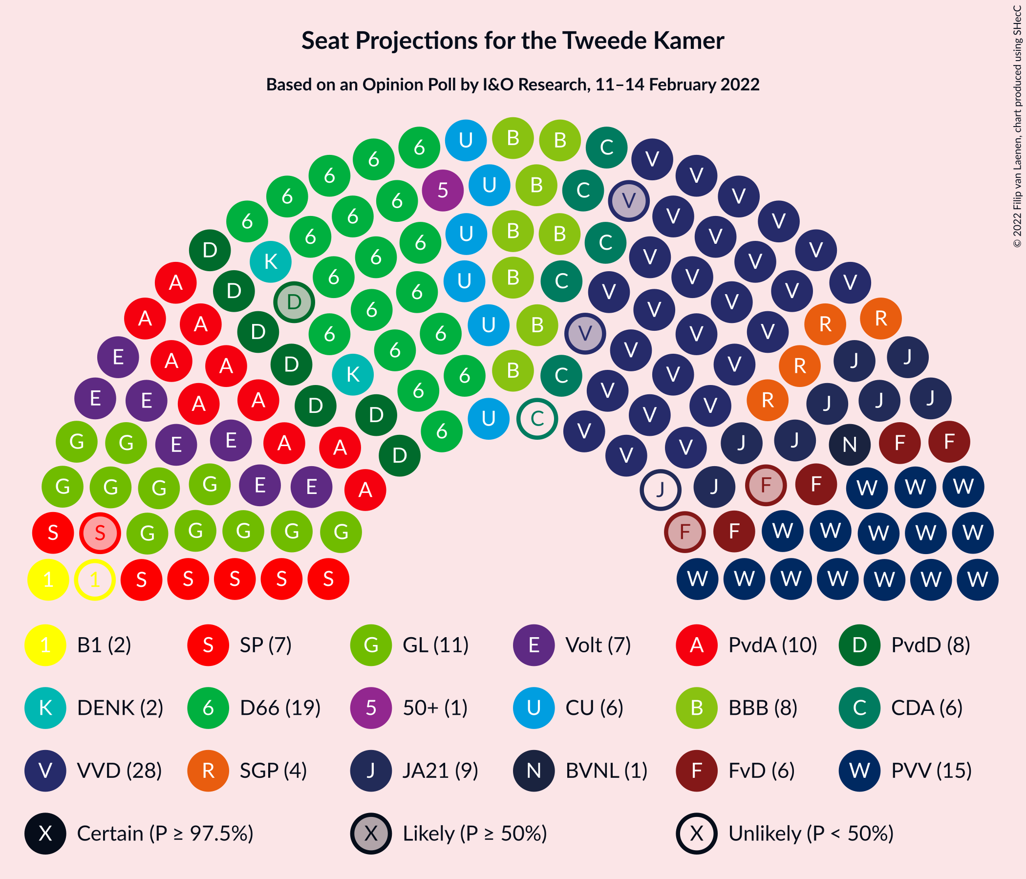 Graph with seating plan not yet produced