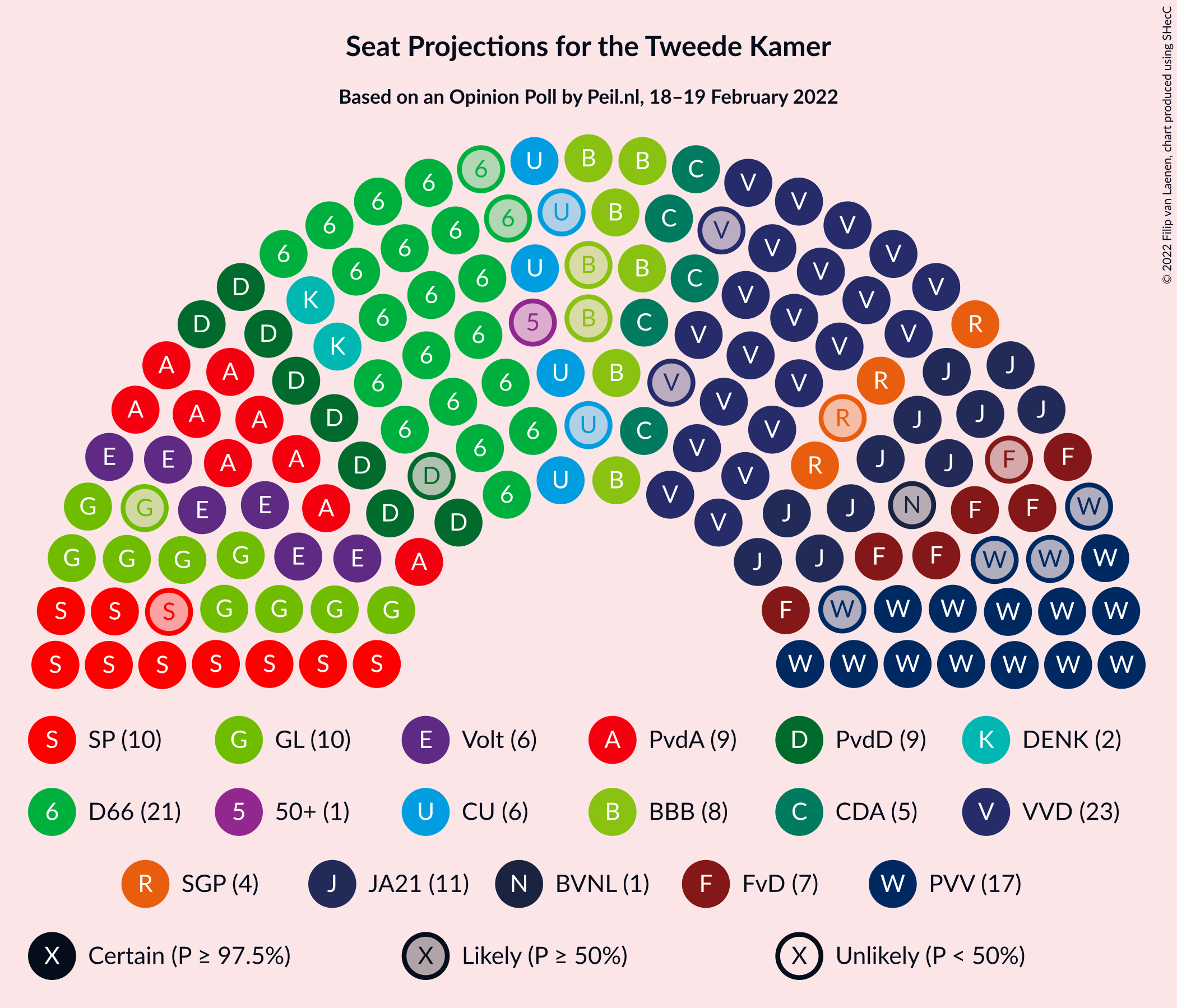 Graph with seating plan not yet produced