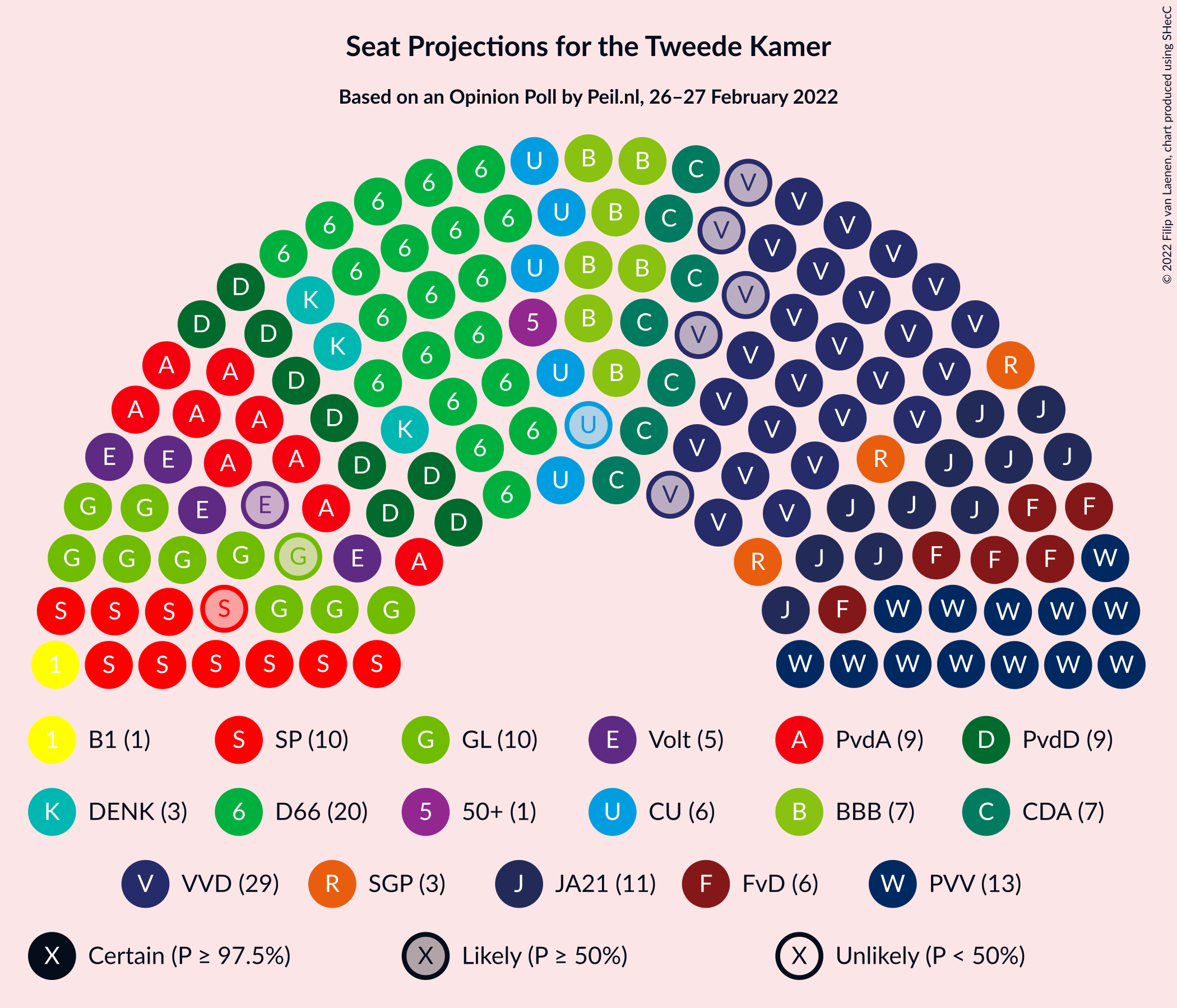 Graph with seating plan not yet produced