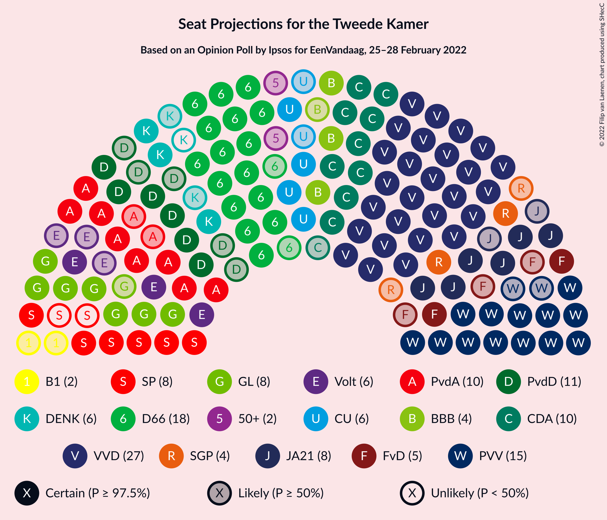 Graph with seating plan not yet produced