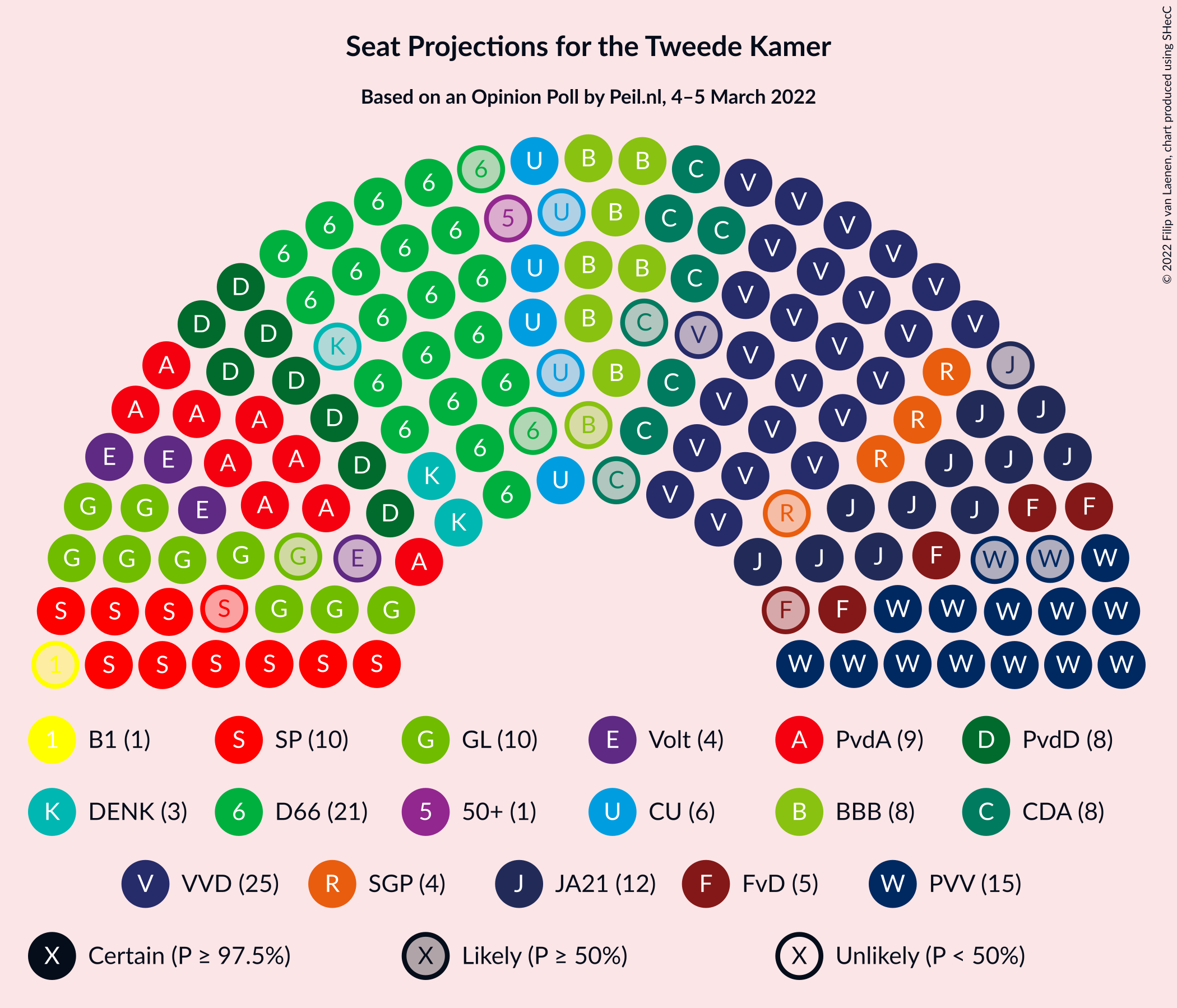 Graph with seating plan not yet produced