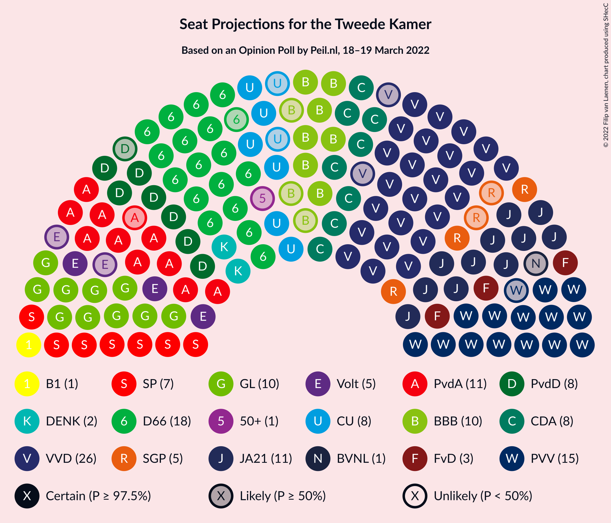 Graph with seating plan not yet produced