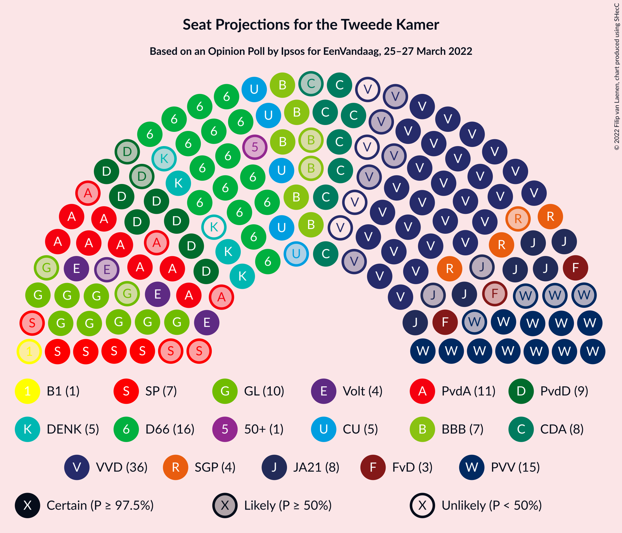 Graph with seating plan not yet produced