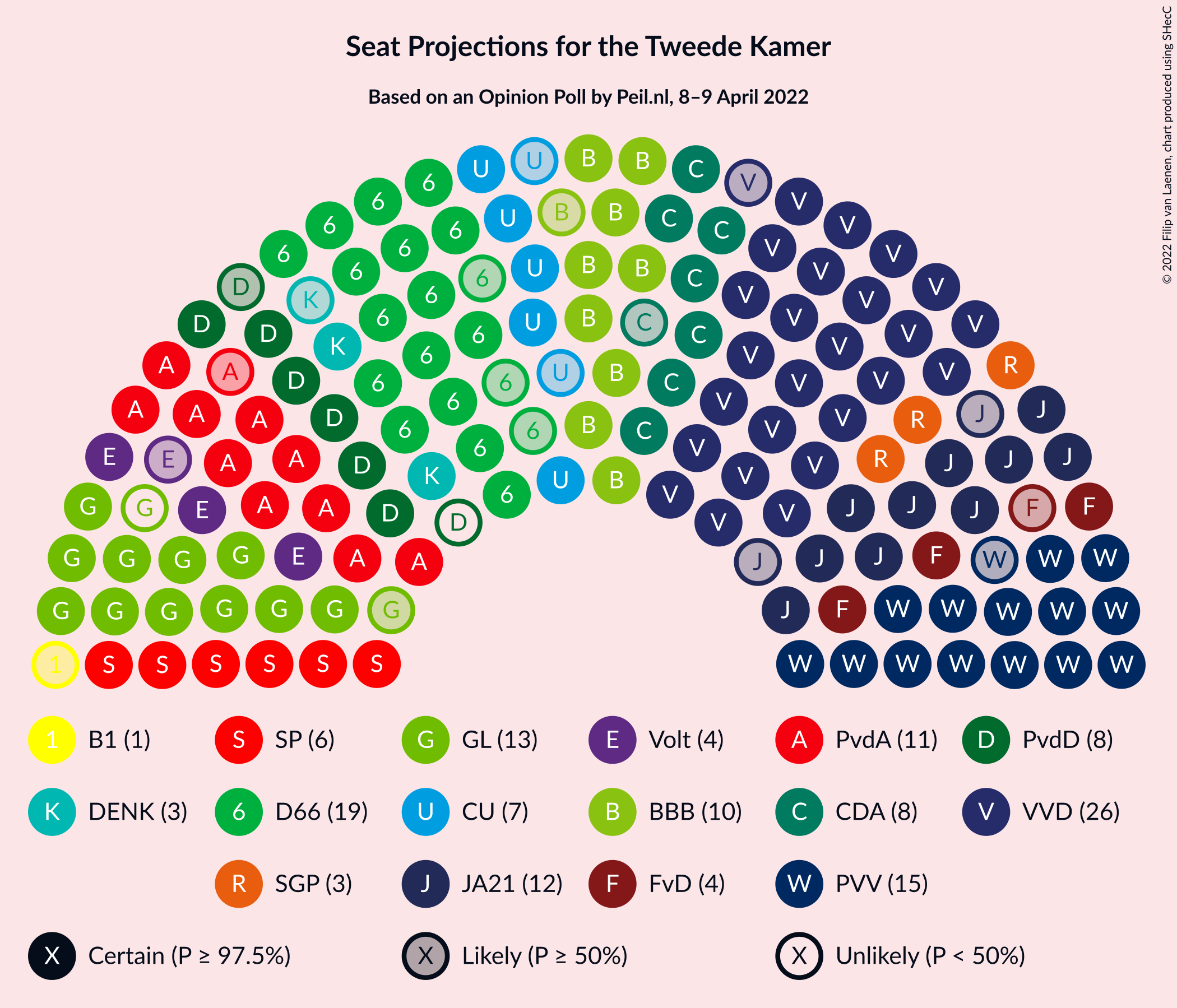 Graph with seating plan not yet produced