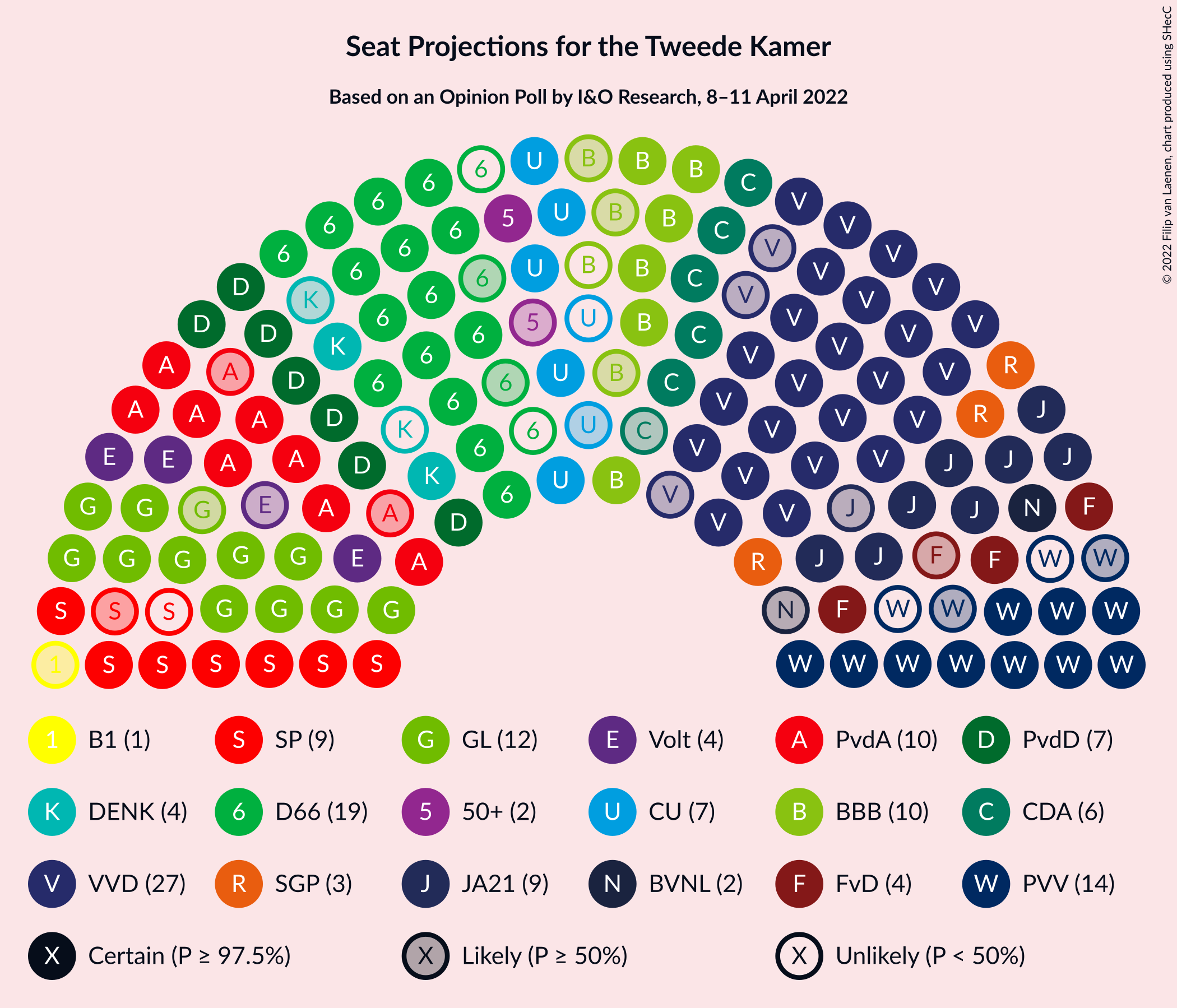 Graph with seating plan not yet produced