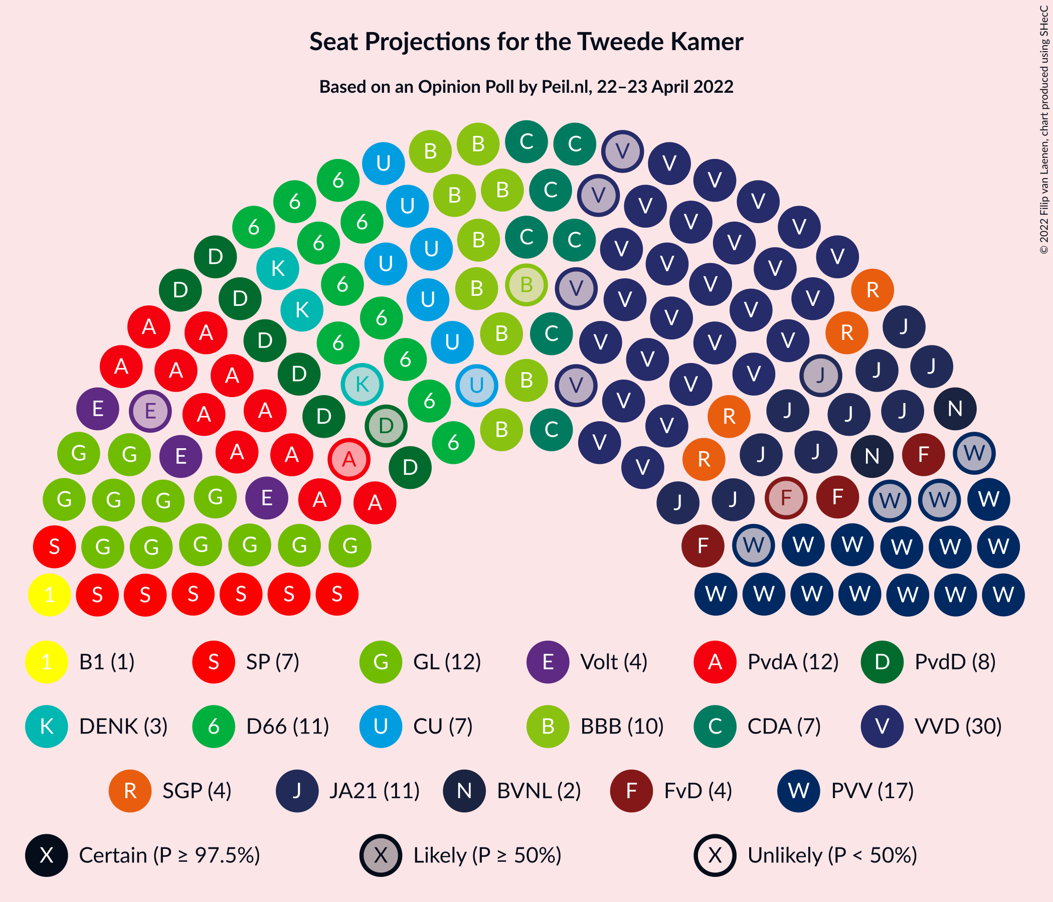 Graph with seating plan not yet produced