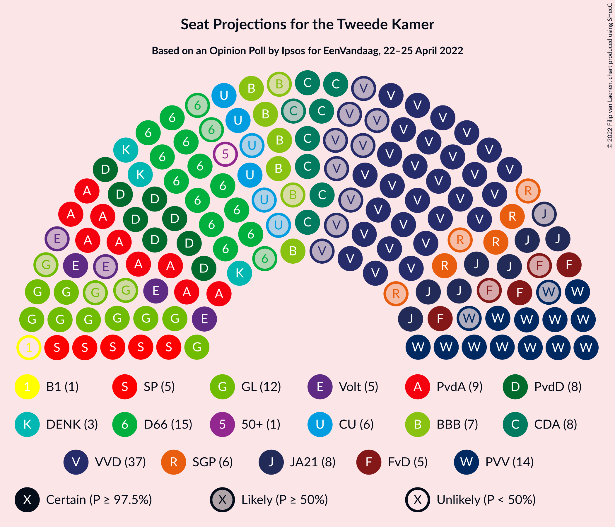 Graph with seating plan not yet produced