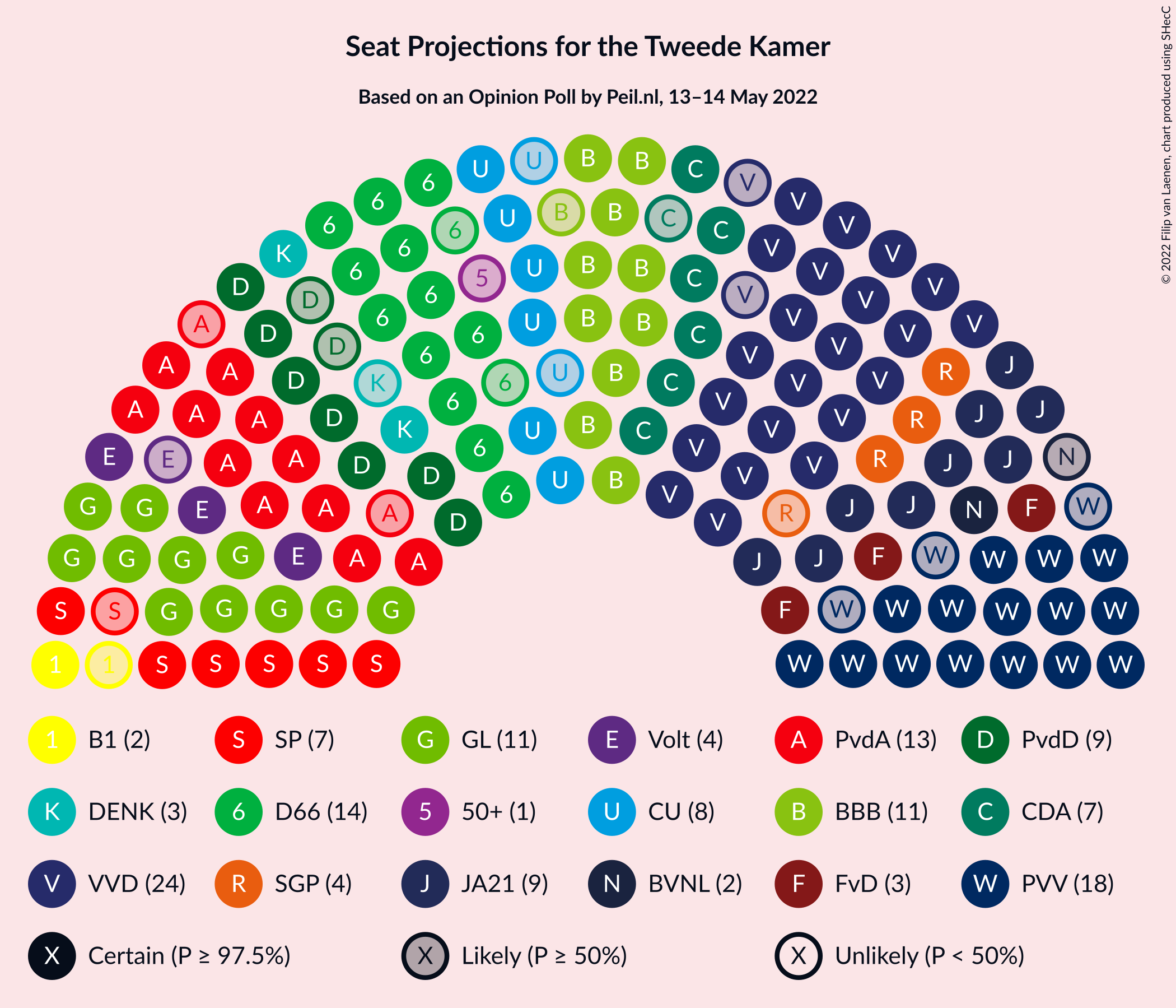 Graph with seating plan not yet produced